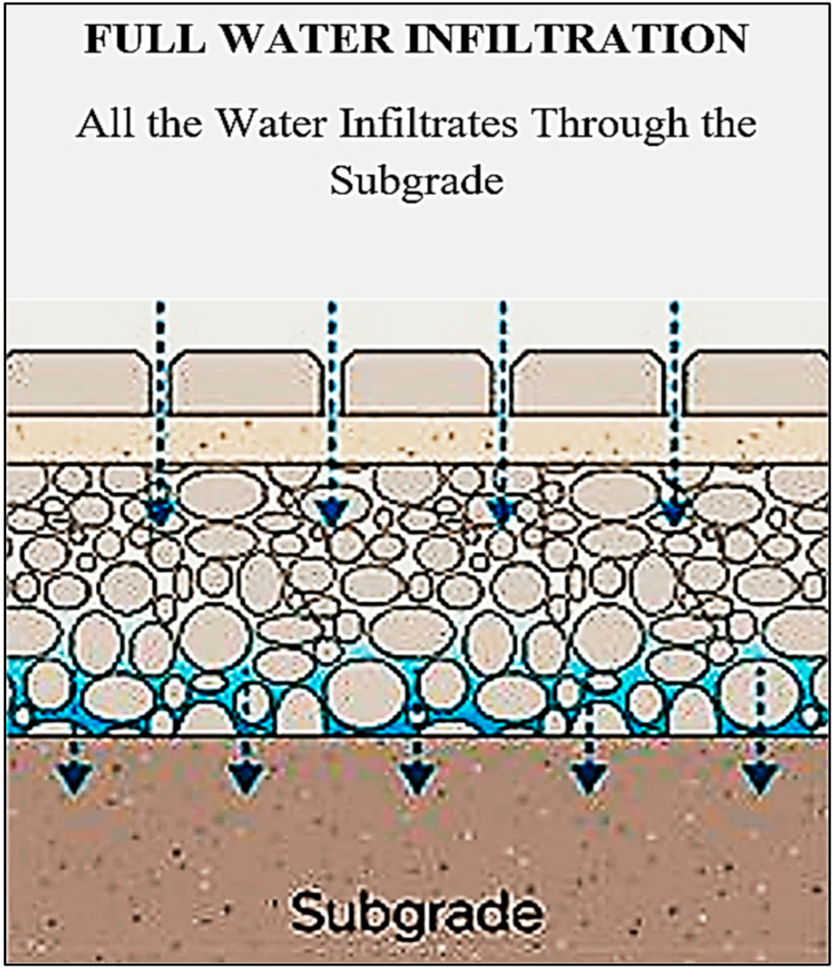 Infrastructures 08 00097 g009