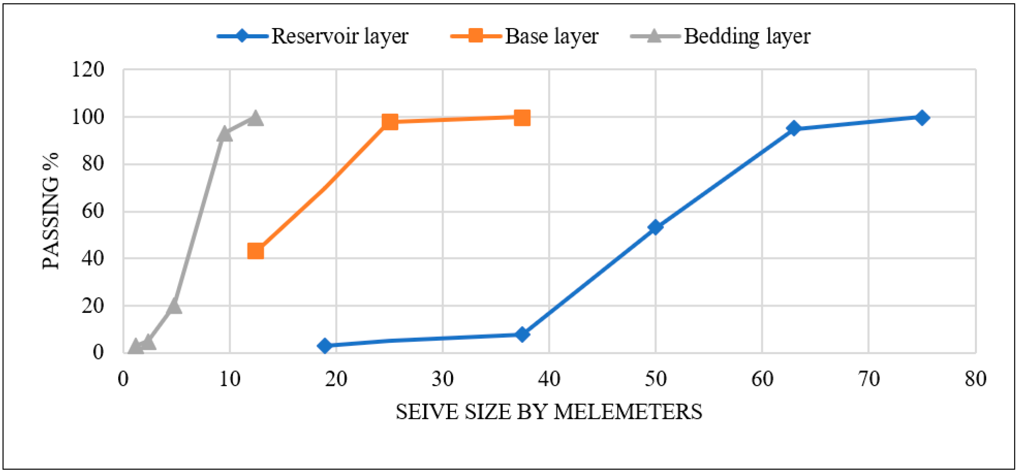 Infrastructures 08 00097 g013