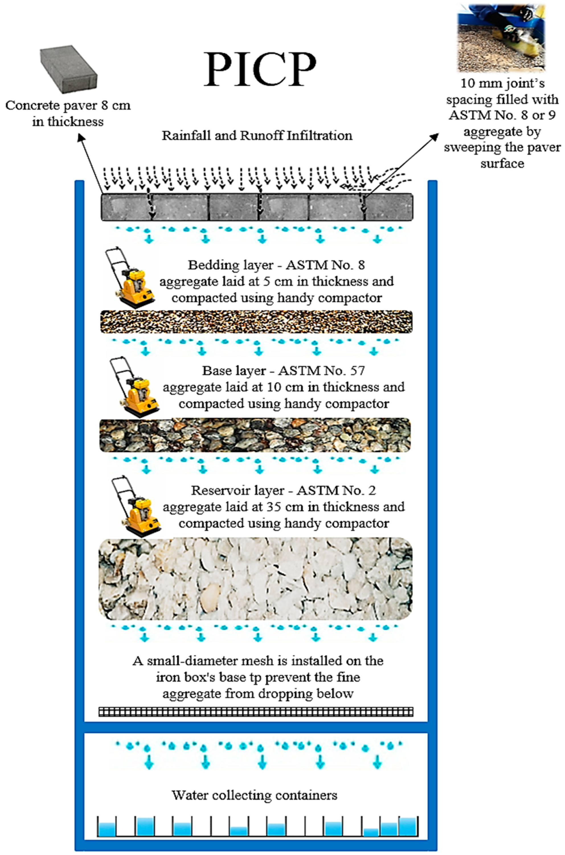 Infrastructures 08 00097 g015