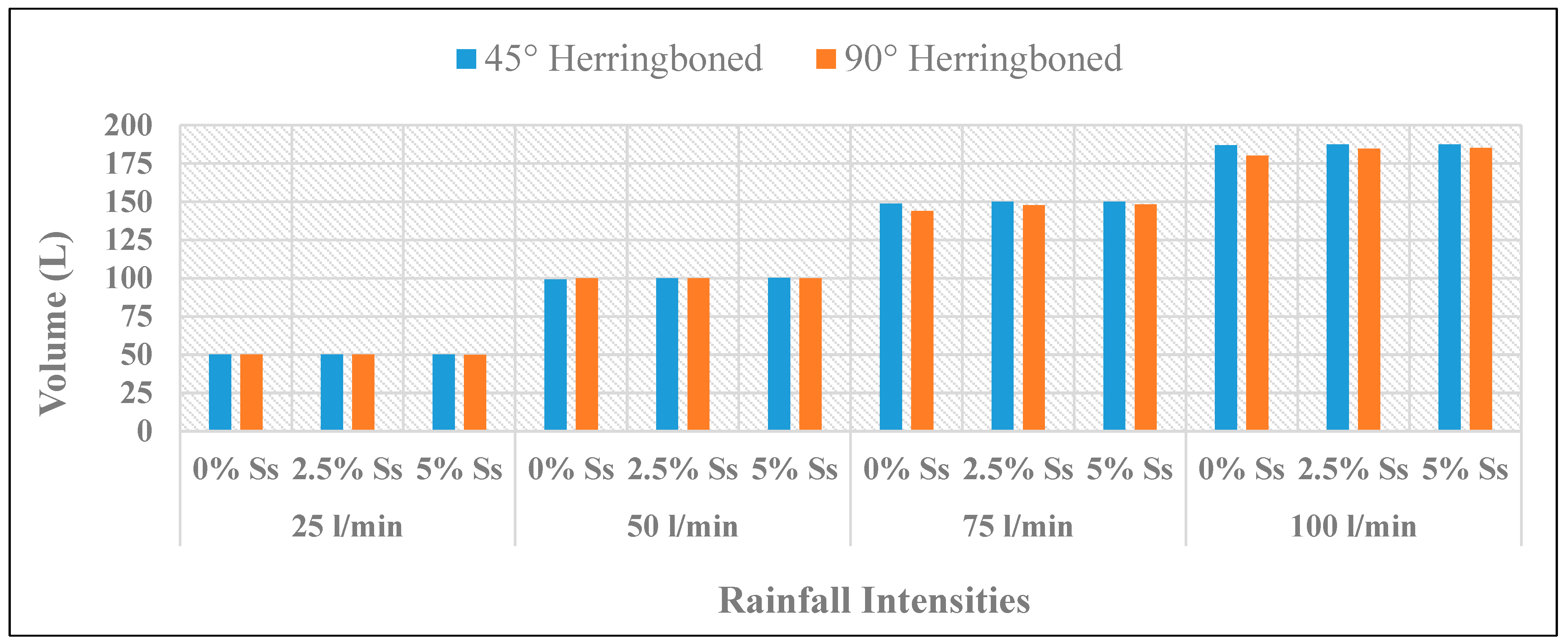 Infrastructures 08 00097 g020