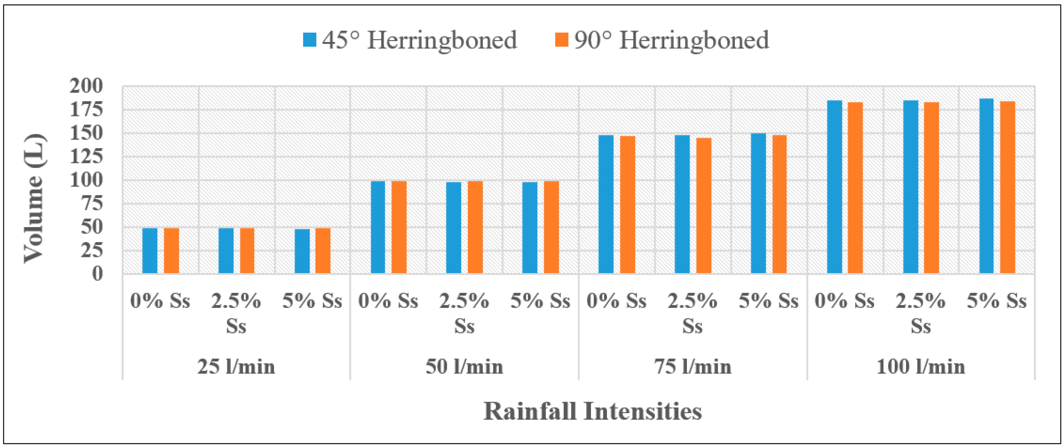 Infrastructures 08 00097 g022