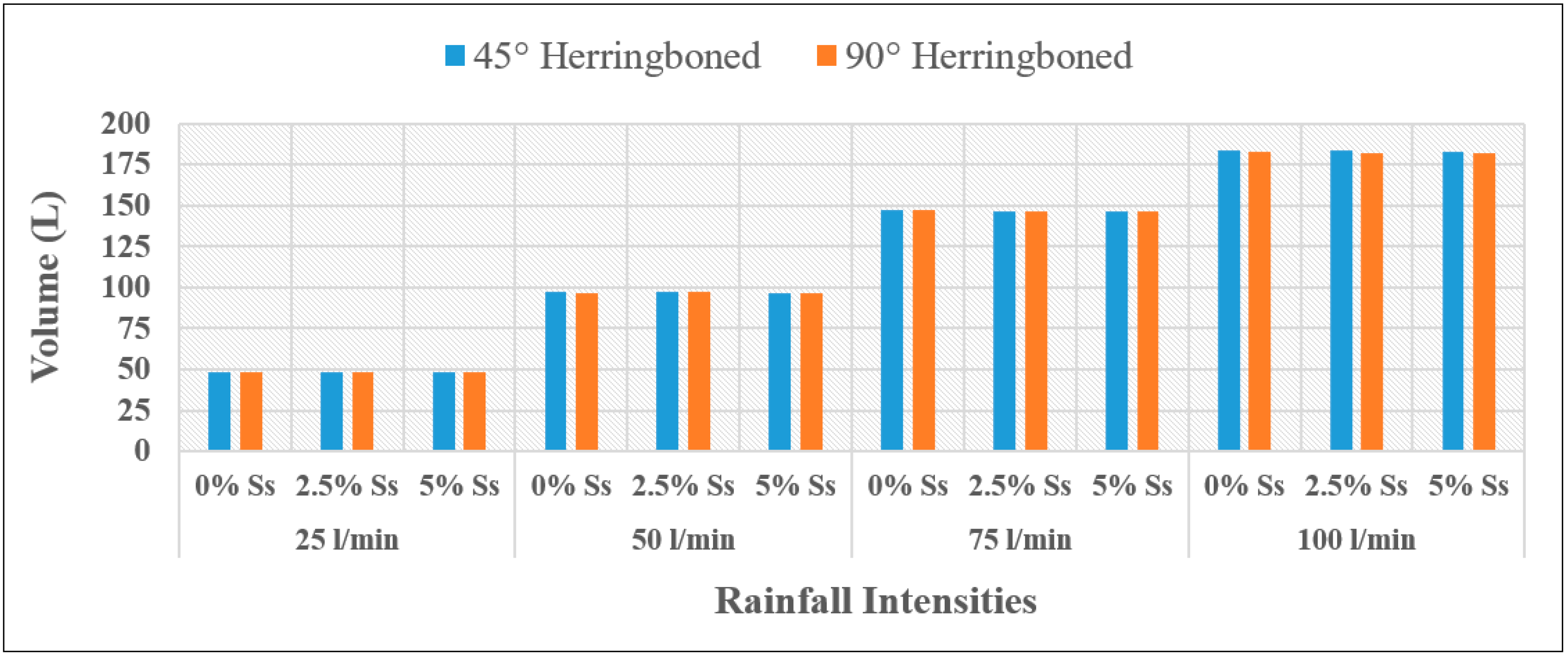 Infrastructures 08 00097 g023