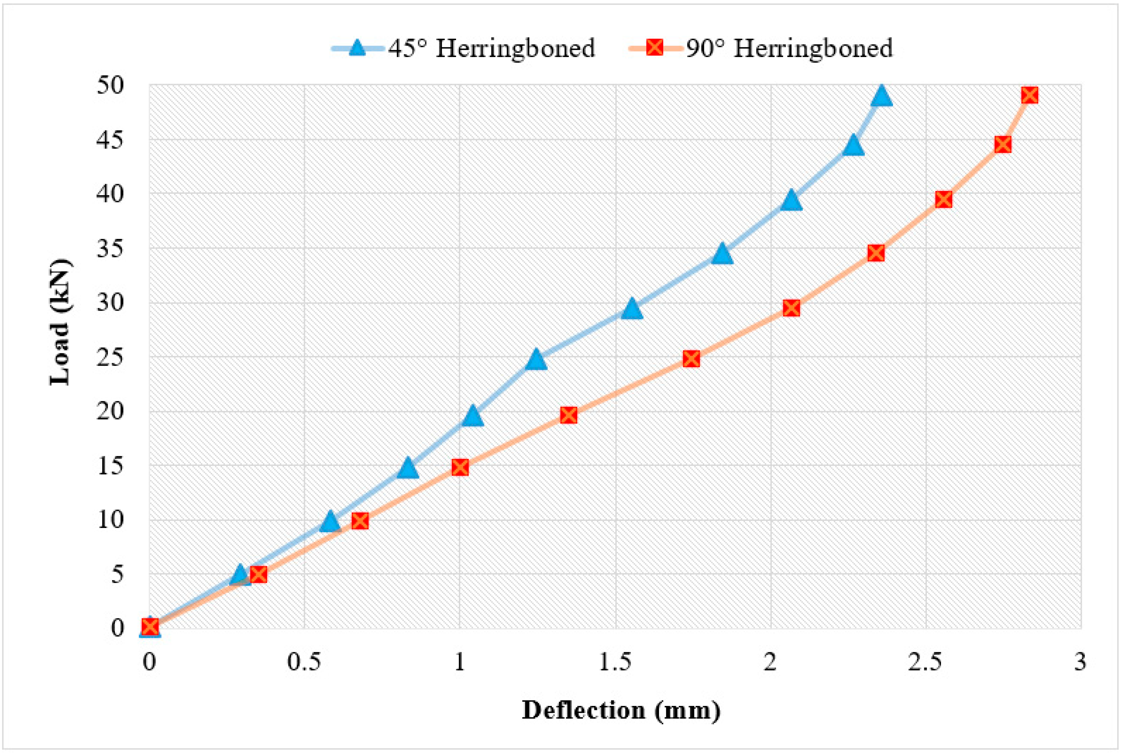 Infrastructures 08 00097 g037