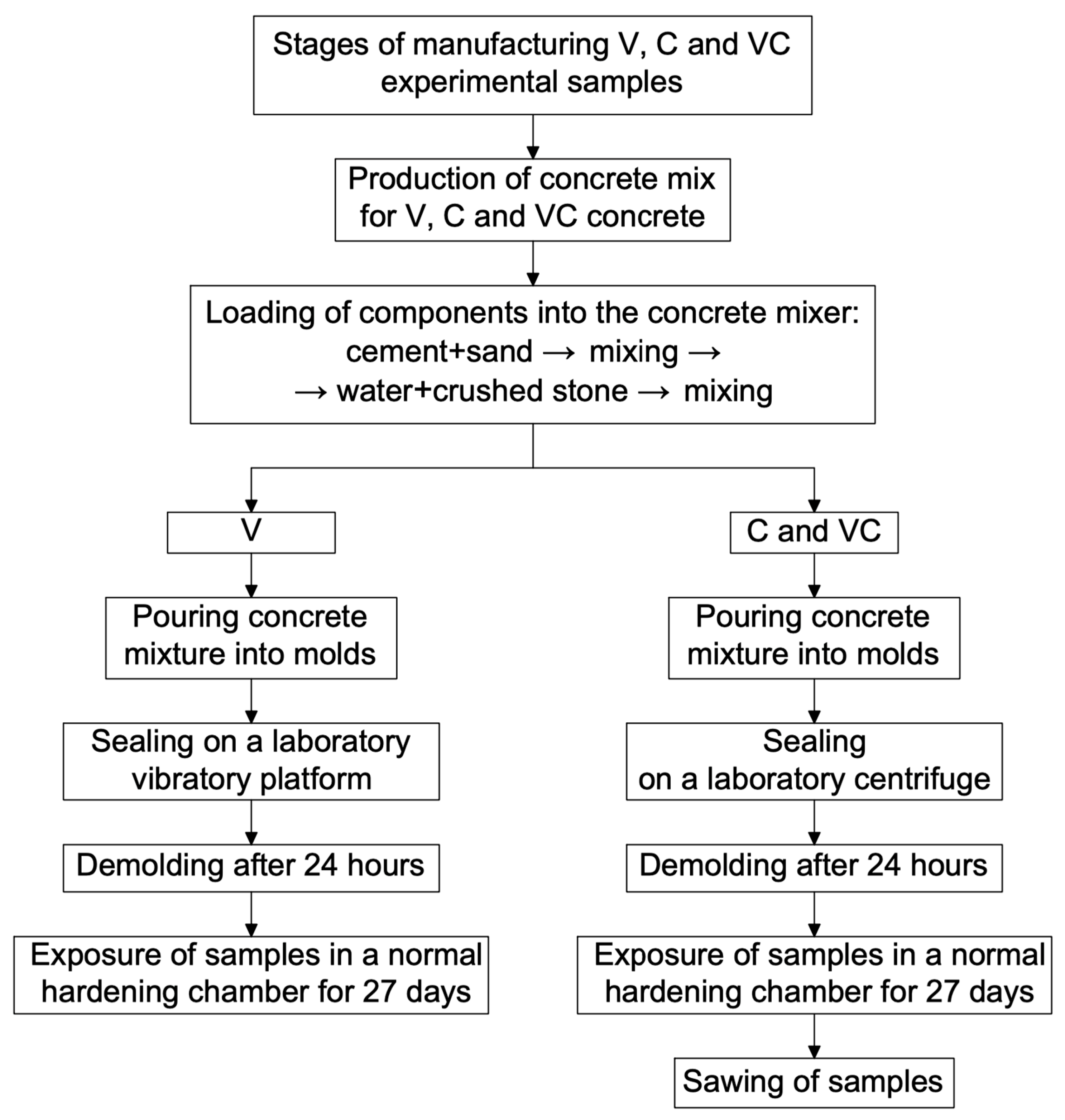 Infrastructures 08 00108 g001