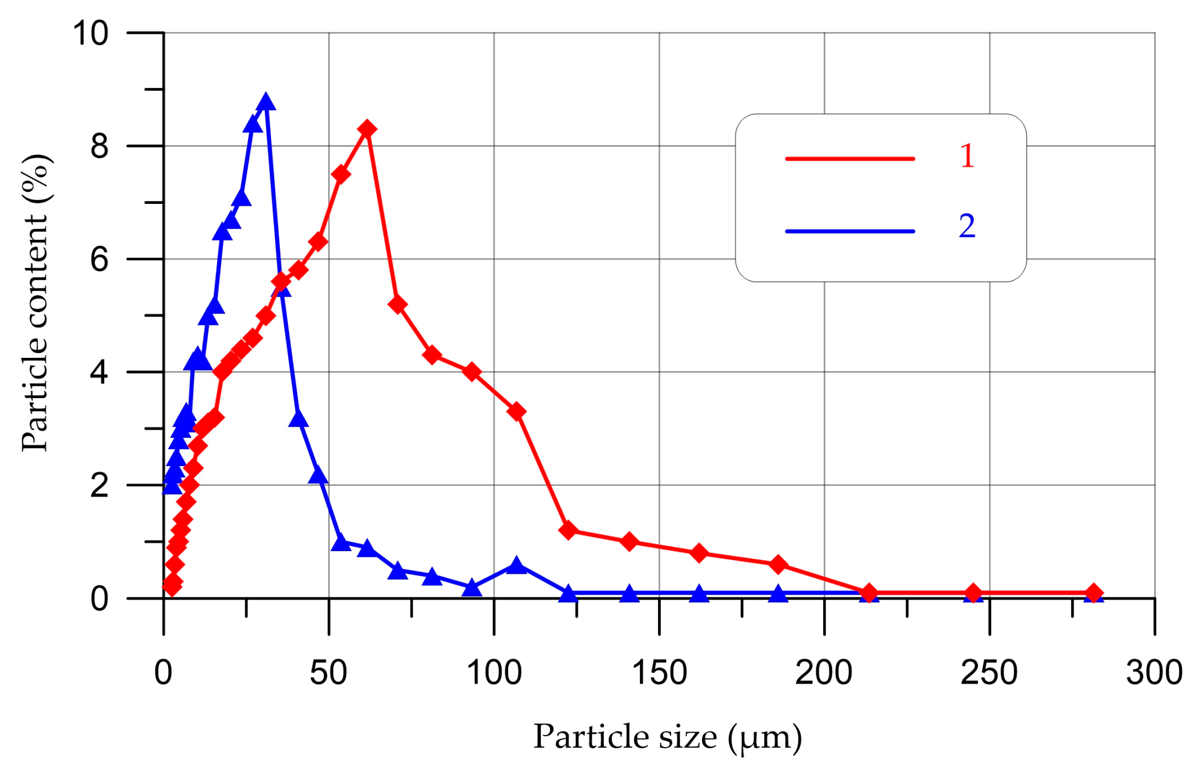 Infrastructures 08 00108 g006