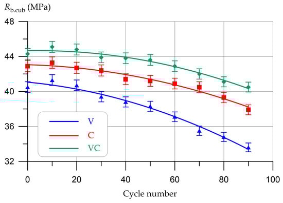 Infrastructures 08 00108 g008