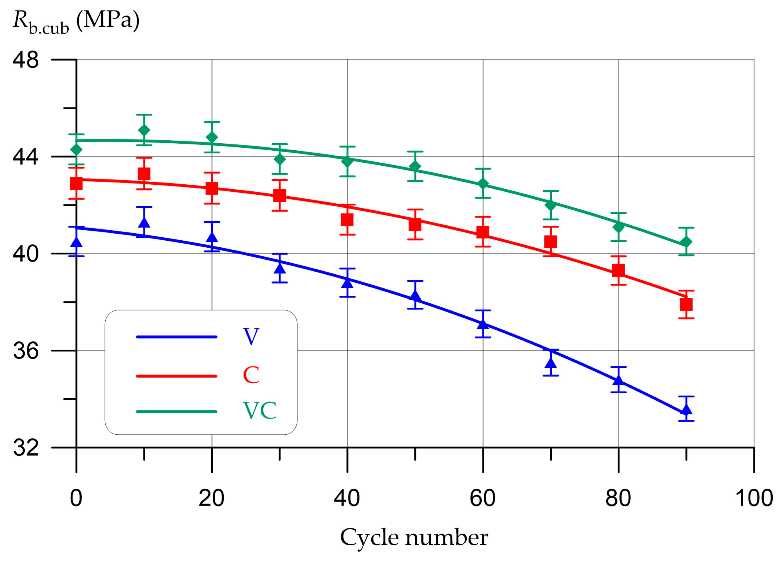 Infrastructures 08 00108 g008