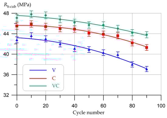 Infrastructures 08 00108 g009