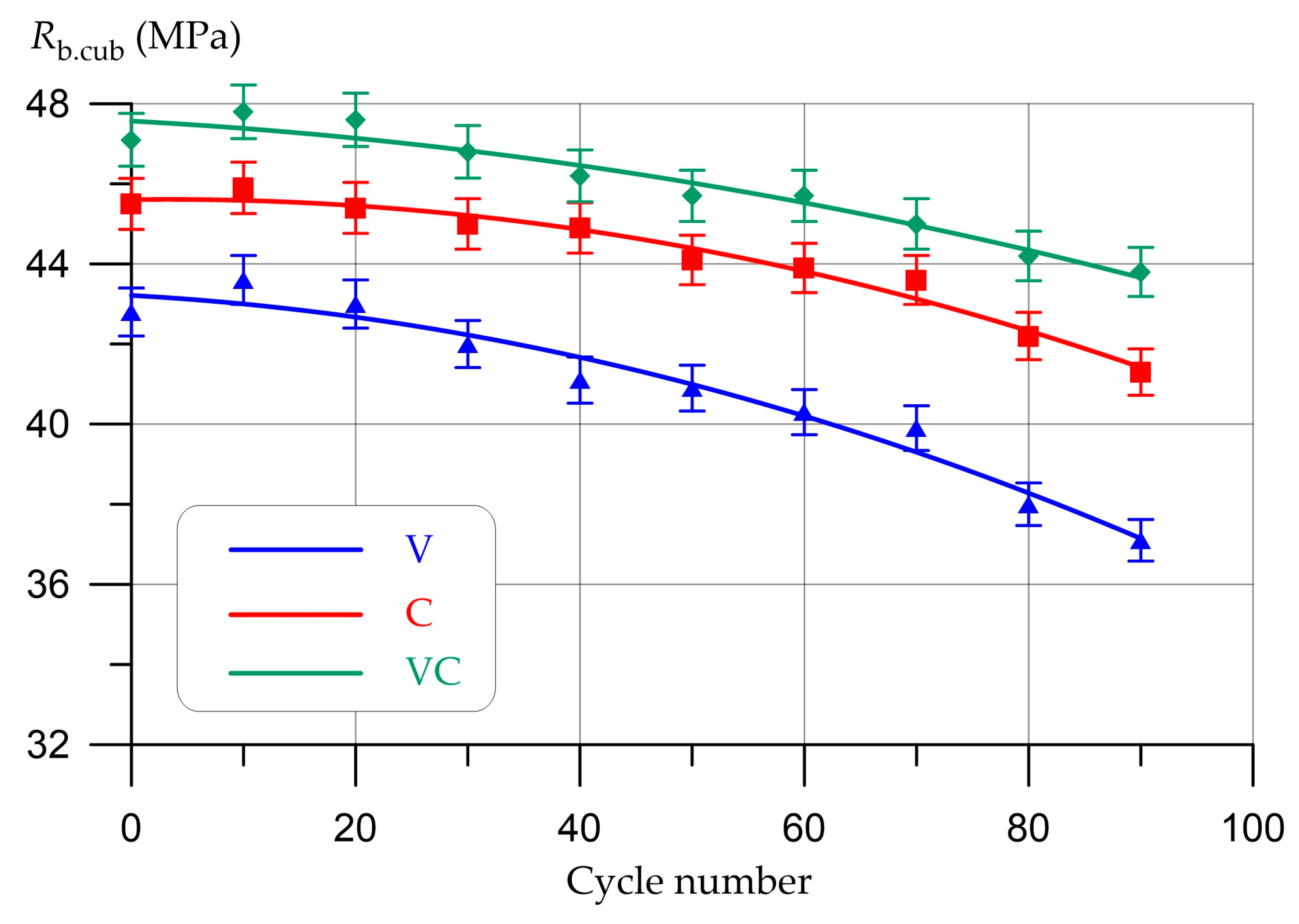 Infrastructures 08 00108 g009