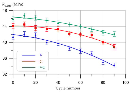 Infrastructures 08 00108 g010