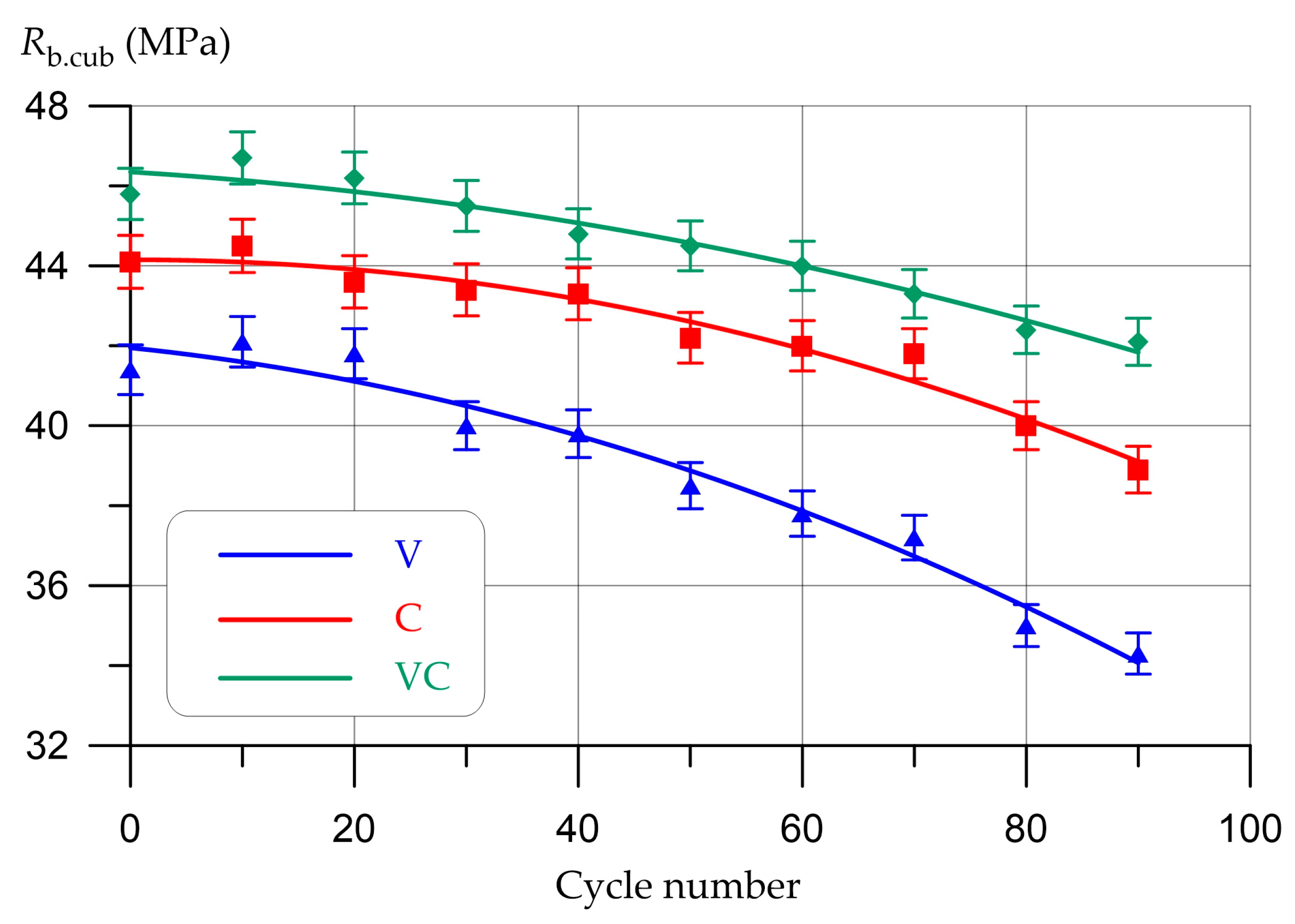 Infrastructures 08 00108 g010