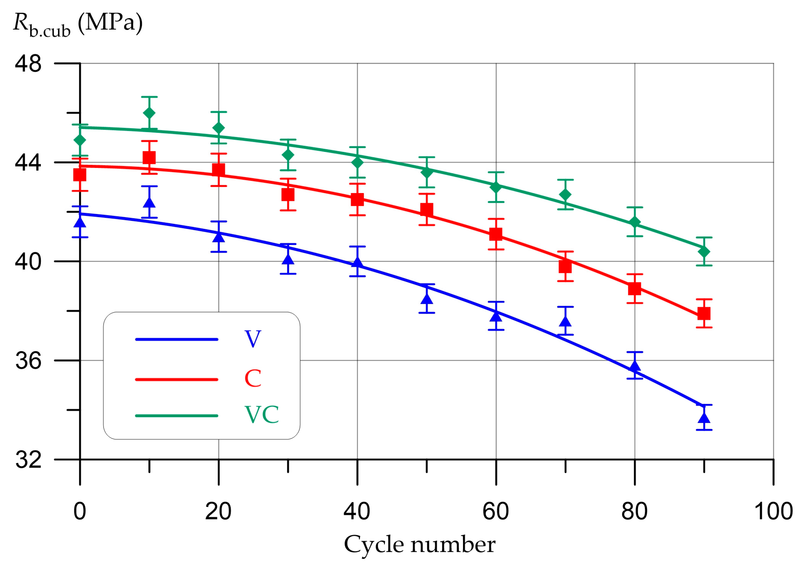 Infrastructures 08 00108 g011