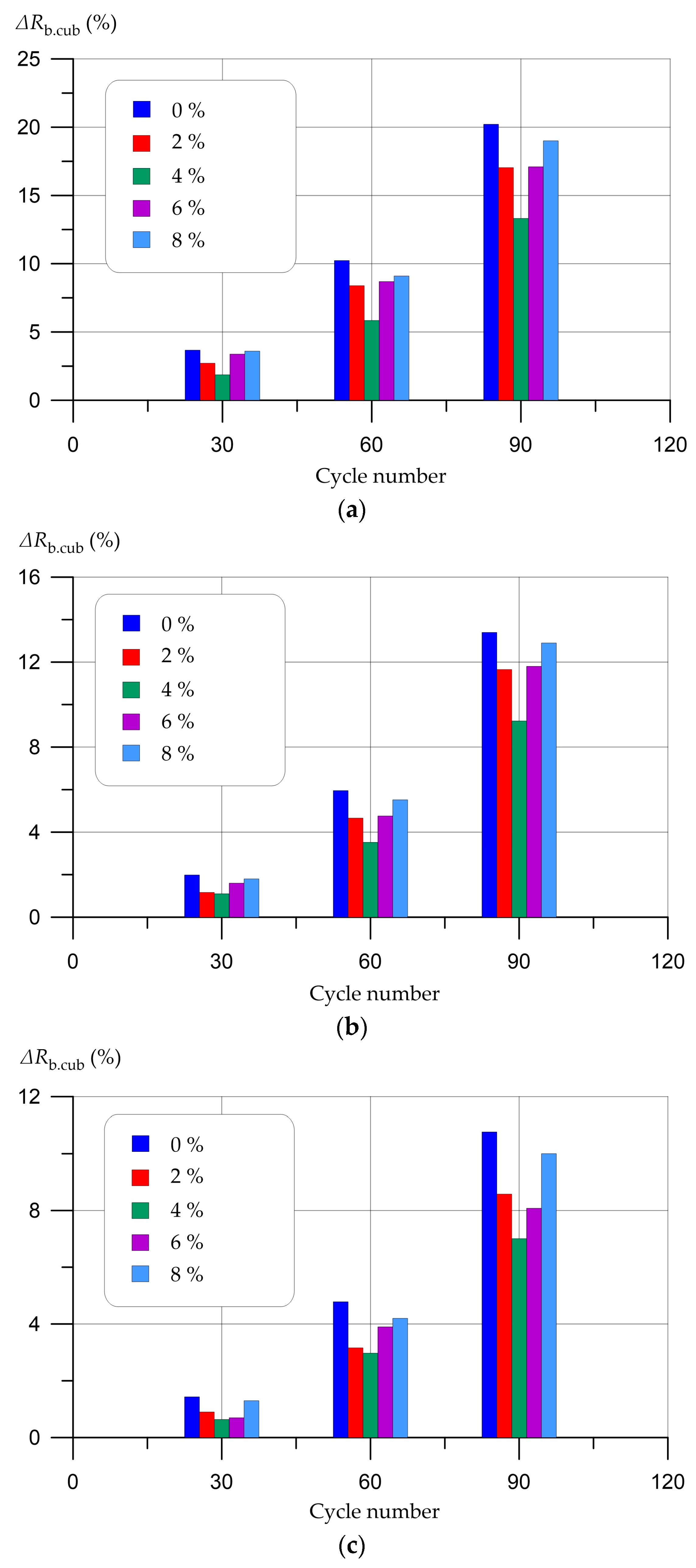 Infrastructures 08 00108 g012