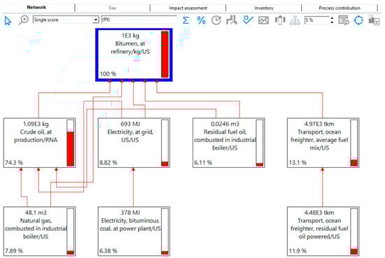 Infrastructures 08 00109 g007
