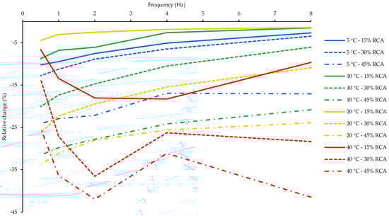 Infrastructures 08 00109 g009