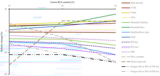 Infrastructures 08 00109 g010