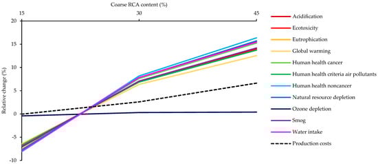 Infrastructures 08 00109 g011