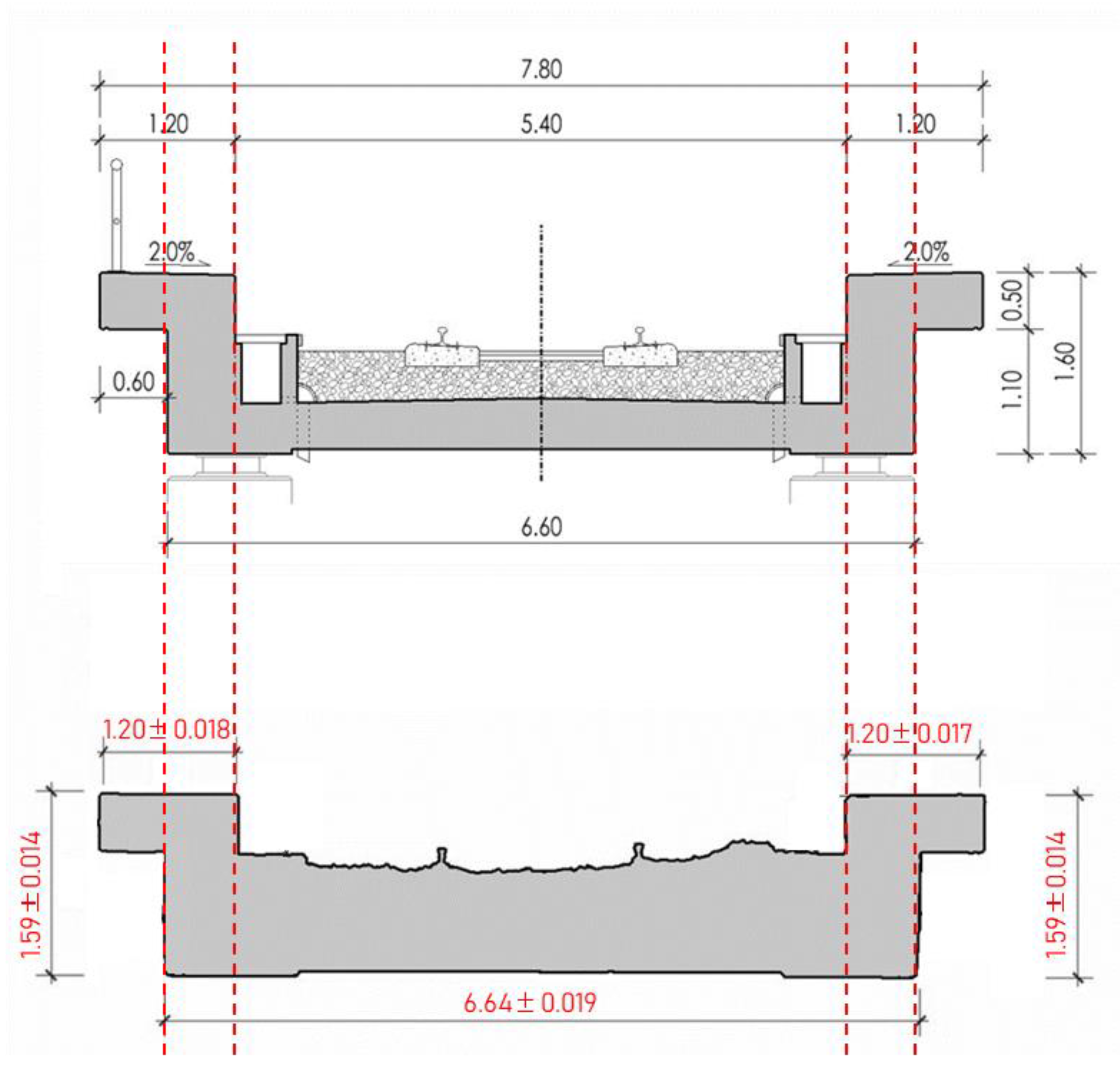 Infrastructures 08 00114 g020
