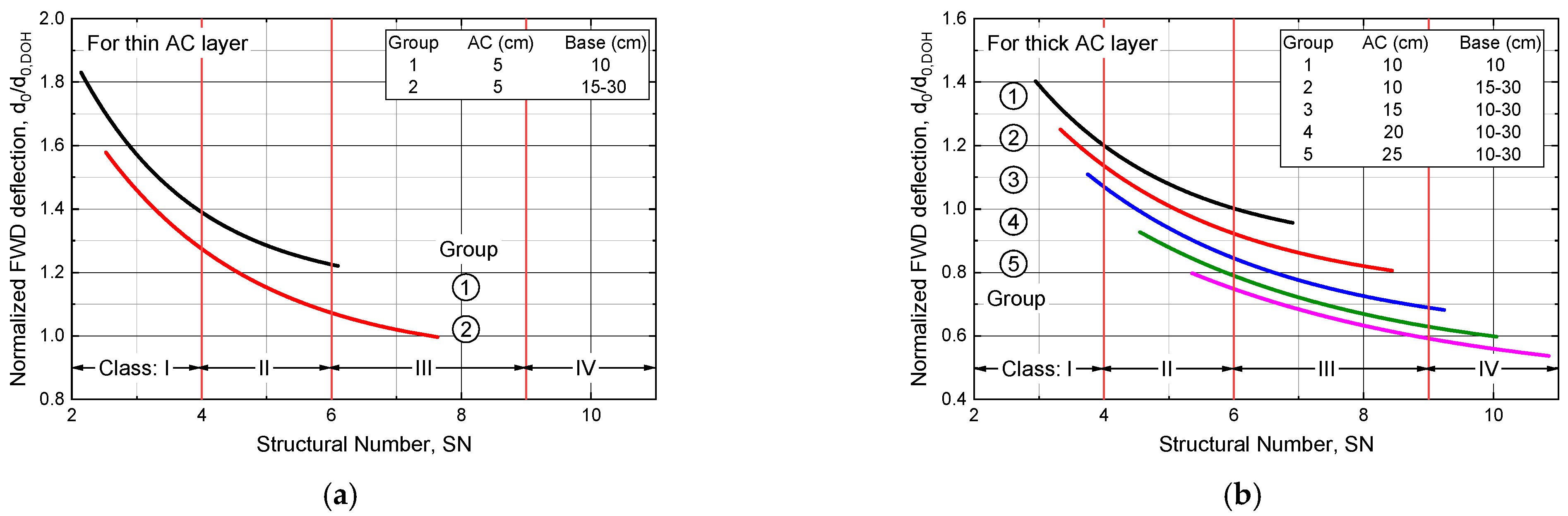 Infrastructures 08 00116 g005