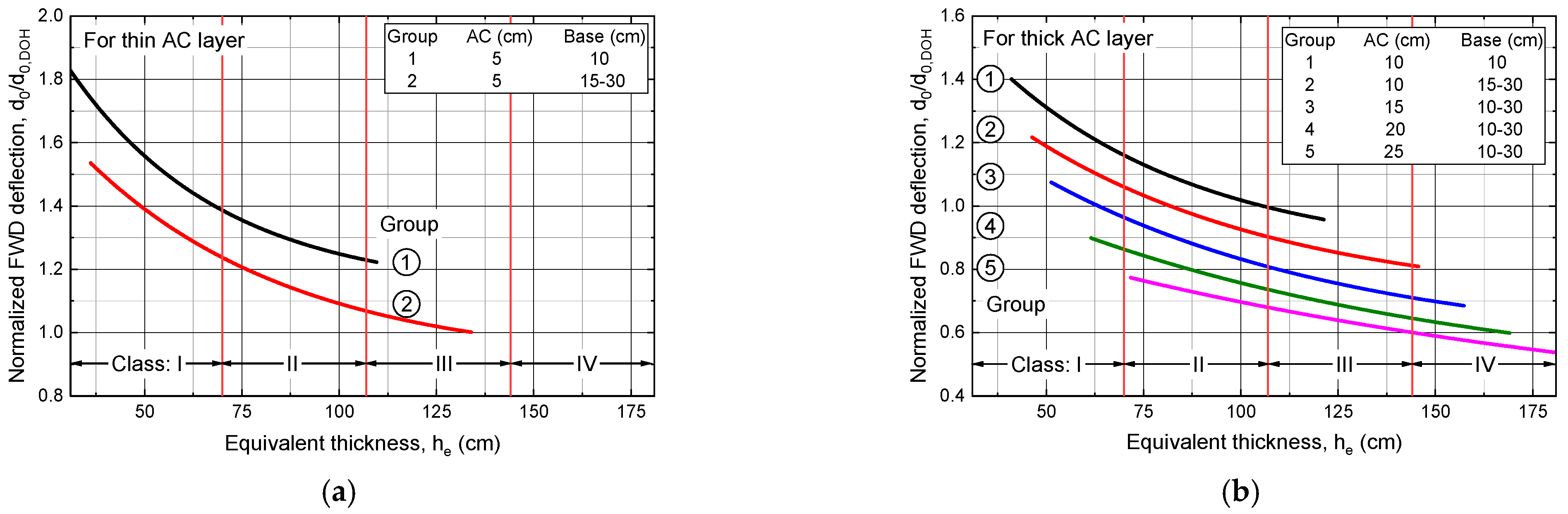 Infrastructures 08 00116 g007