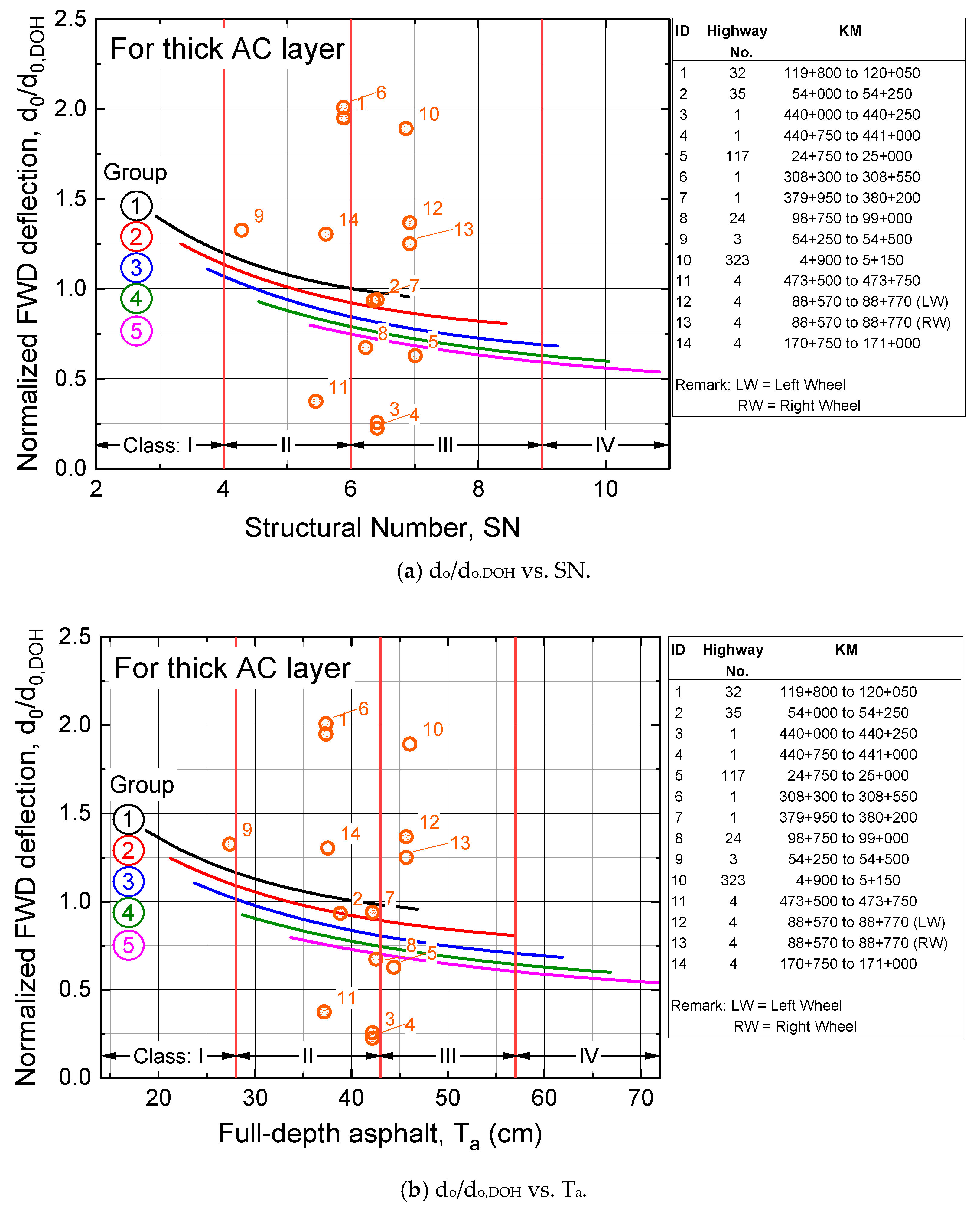 Infrastructures 08 00116 g008a