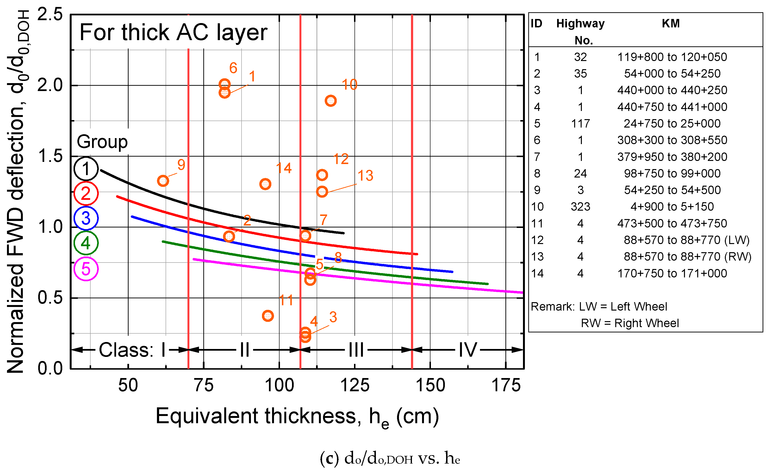 Infrastructures 08 00116 g008b