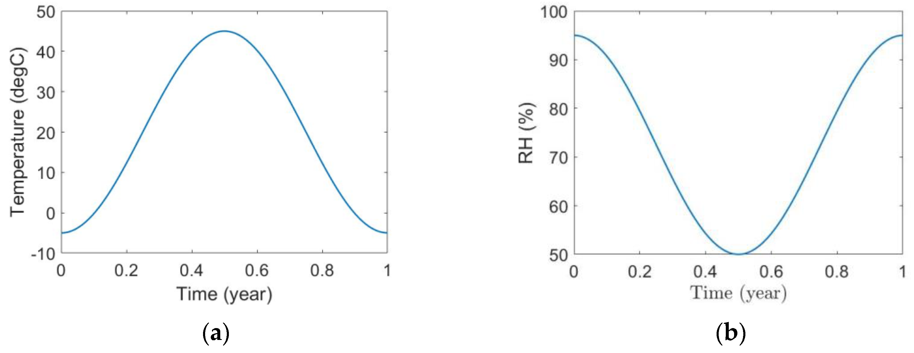 Infrastructures 08 00120 g006