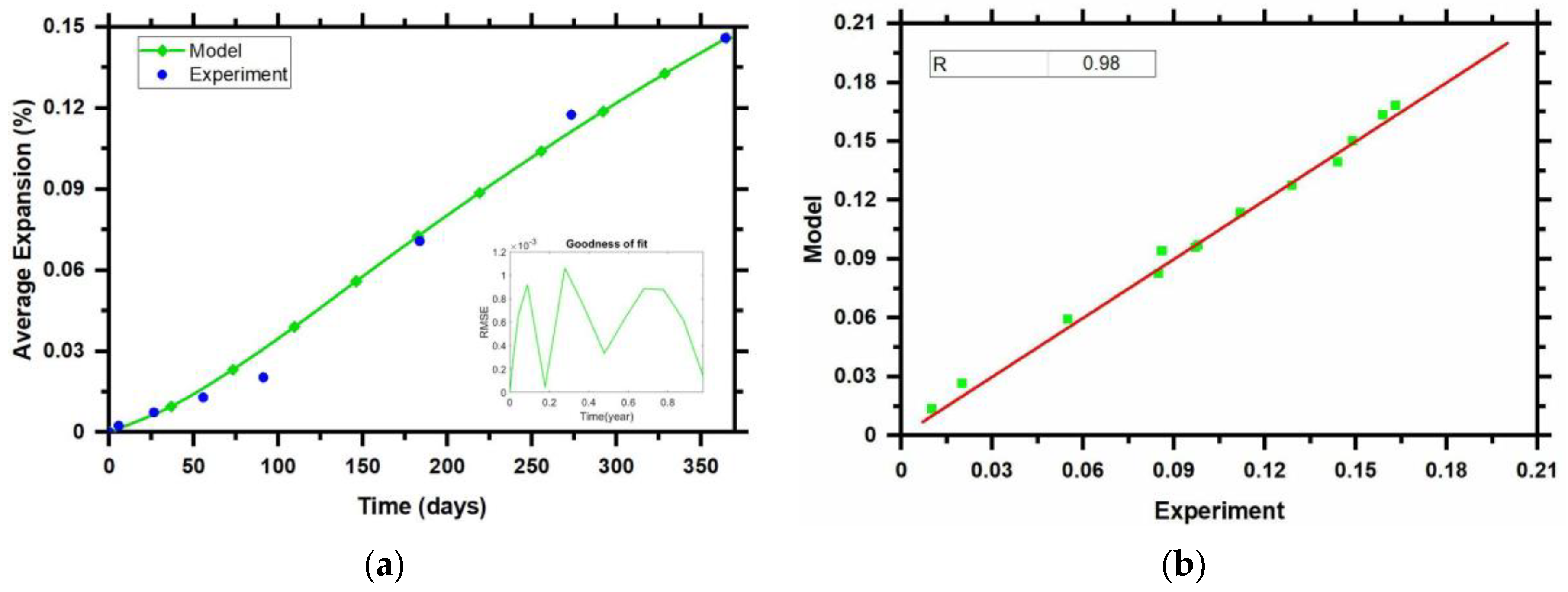 Infrastructures 08 00120 g008