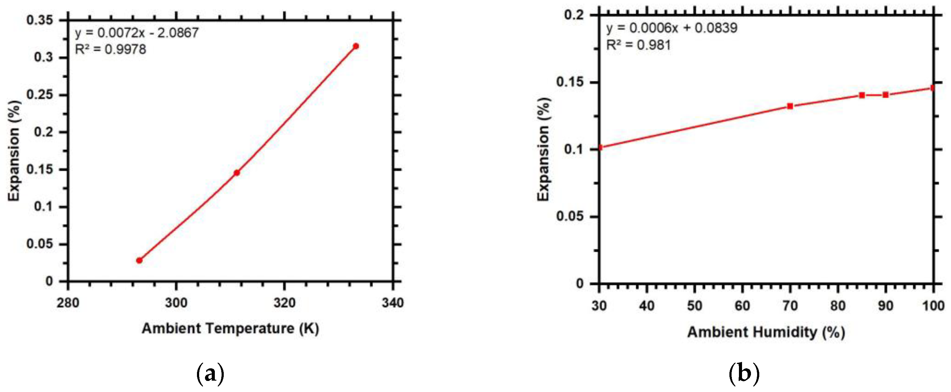 Infrastructures 08 00120 g010