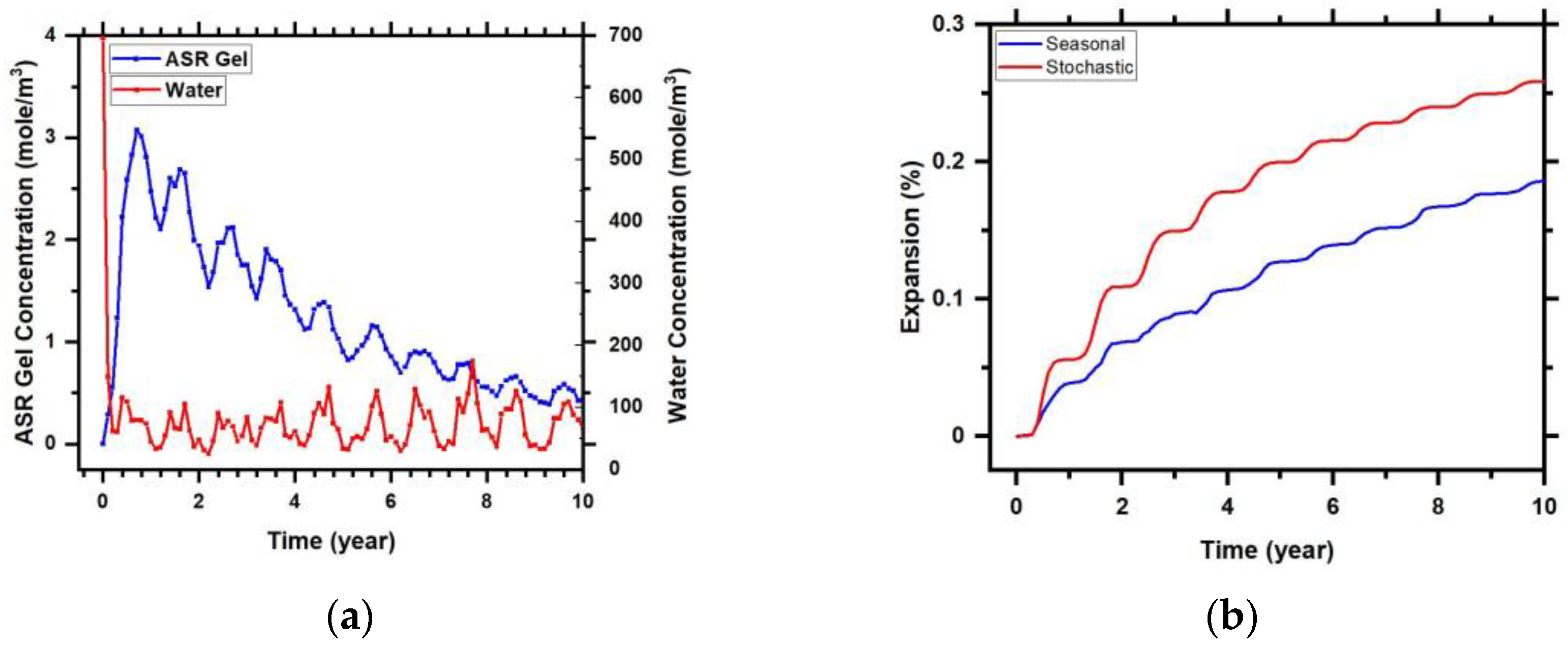 Infrastructures 08 00120 g011