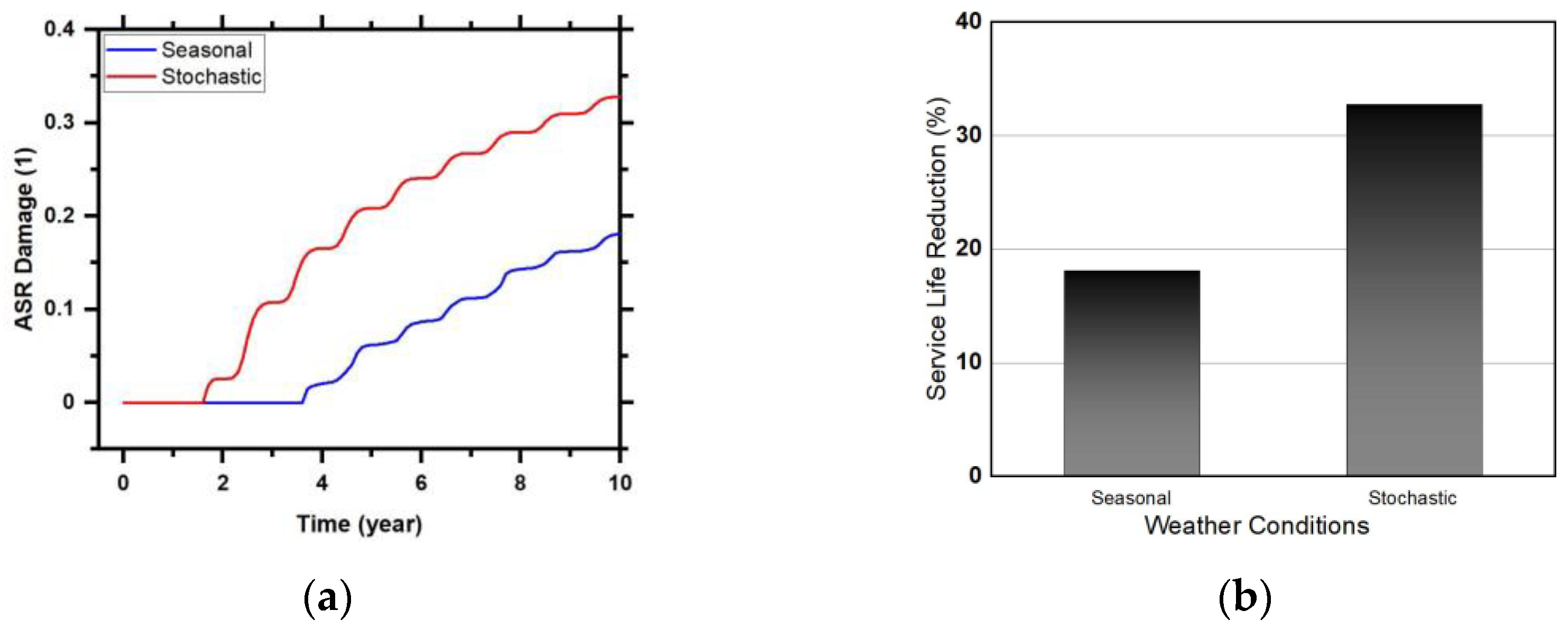 Infrastructures 08 00120 g013