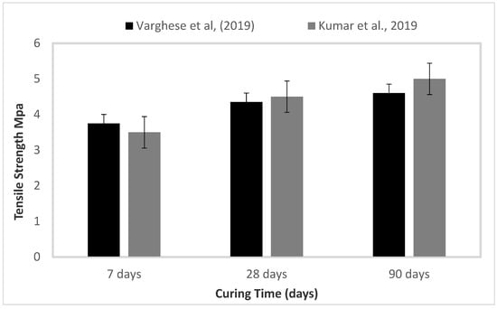 Infrastructures 08 00132 g002