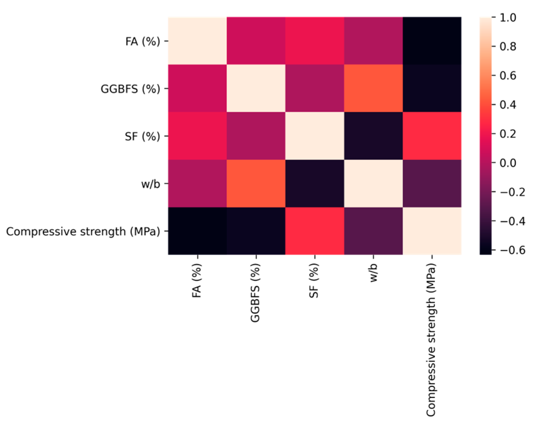 Infrastructures 08 00140 g004