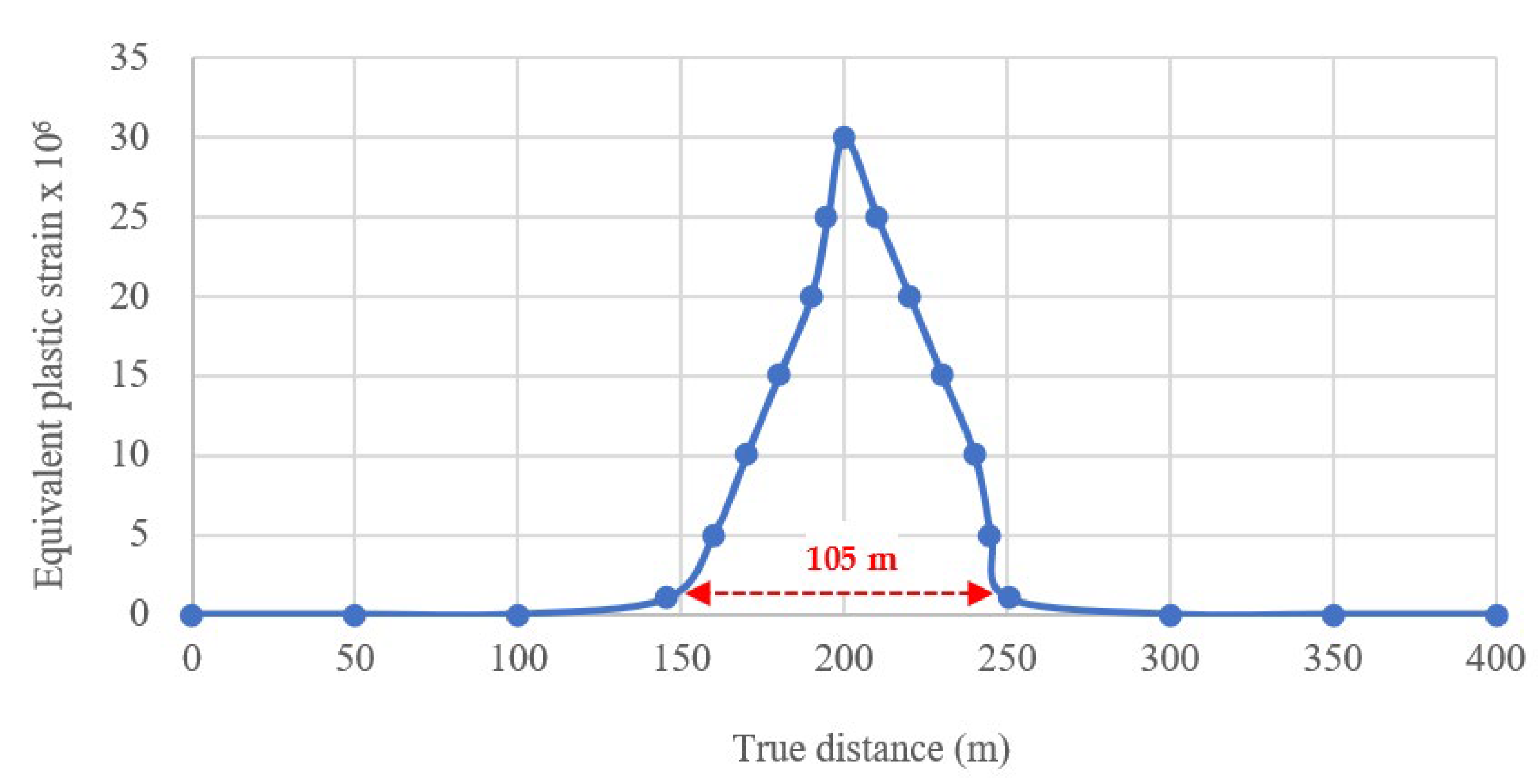 Infrastructures 08 00147 g009