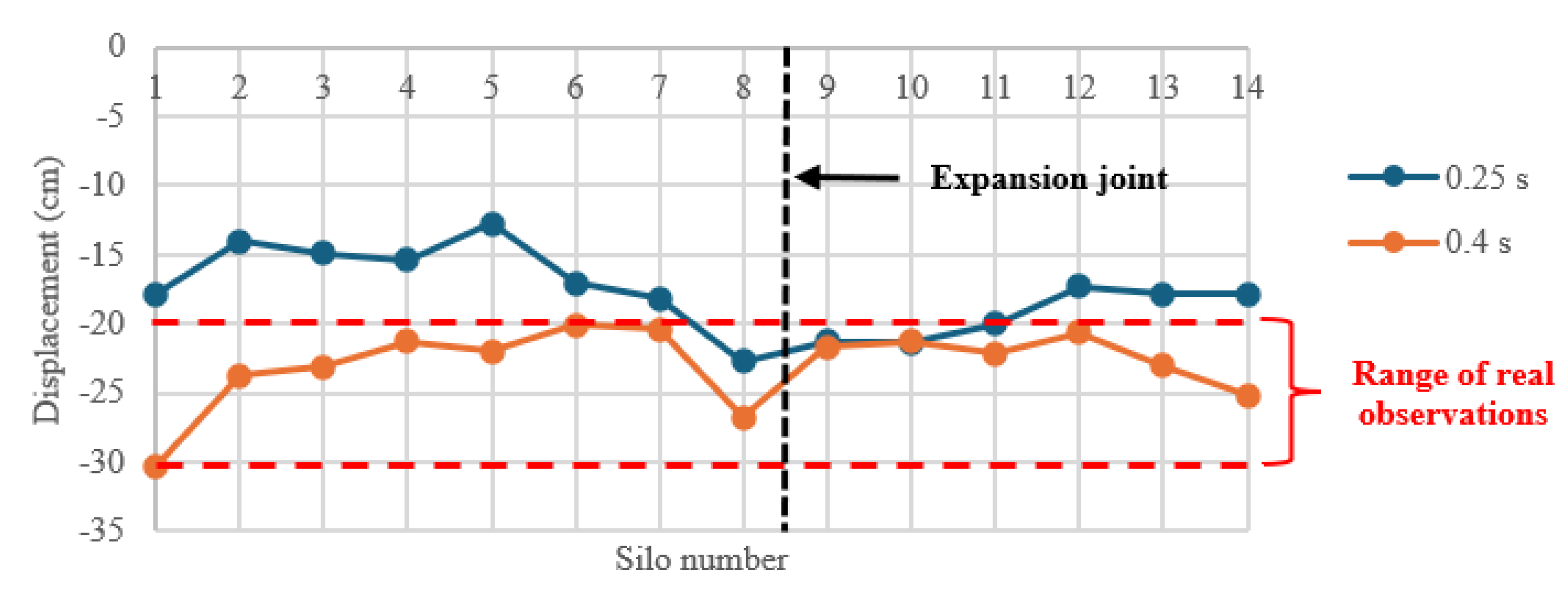 Infrastructures 08 00147 g017