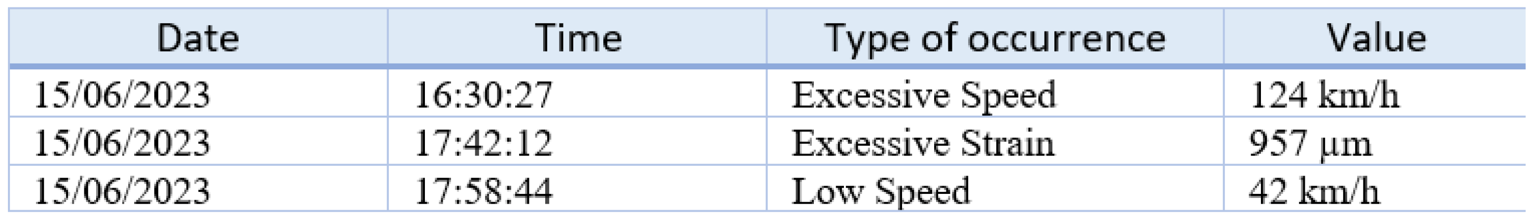 Infrastructures 08 00167 g007