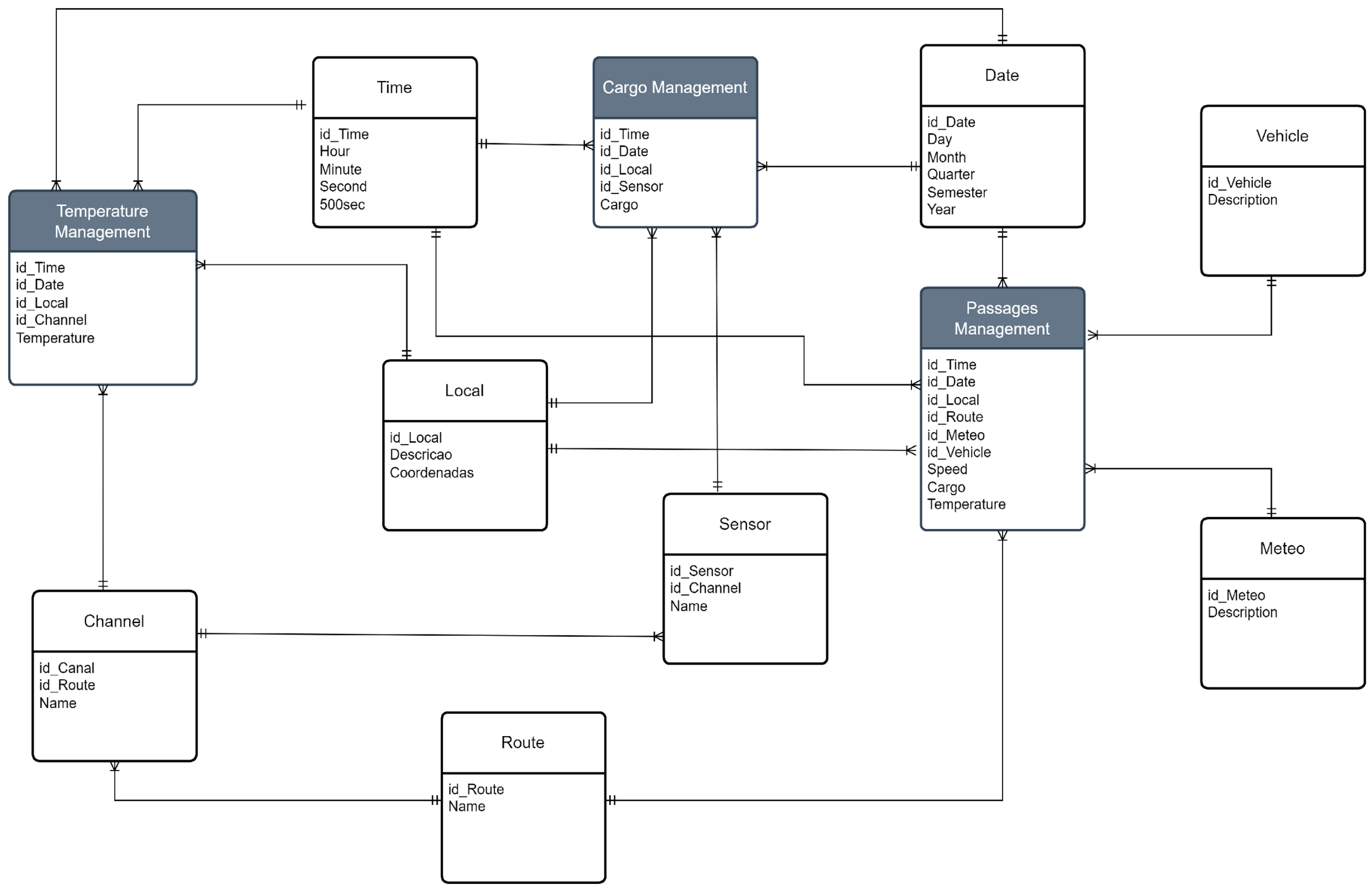 Infrastructures 08 00167 g008