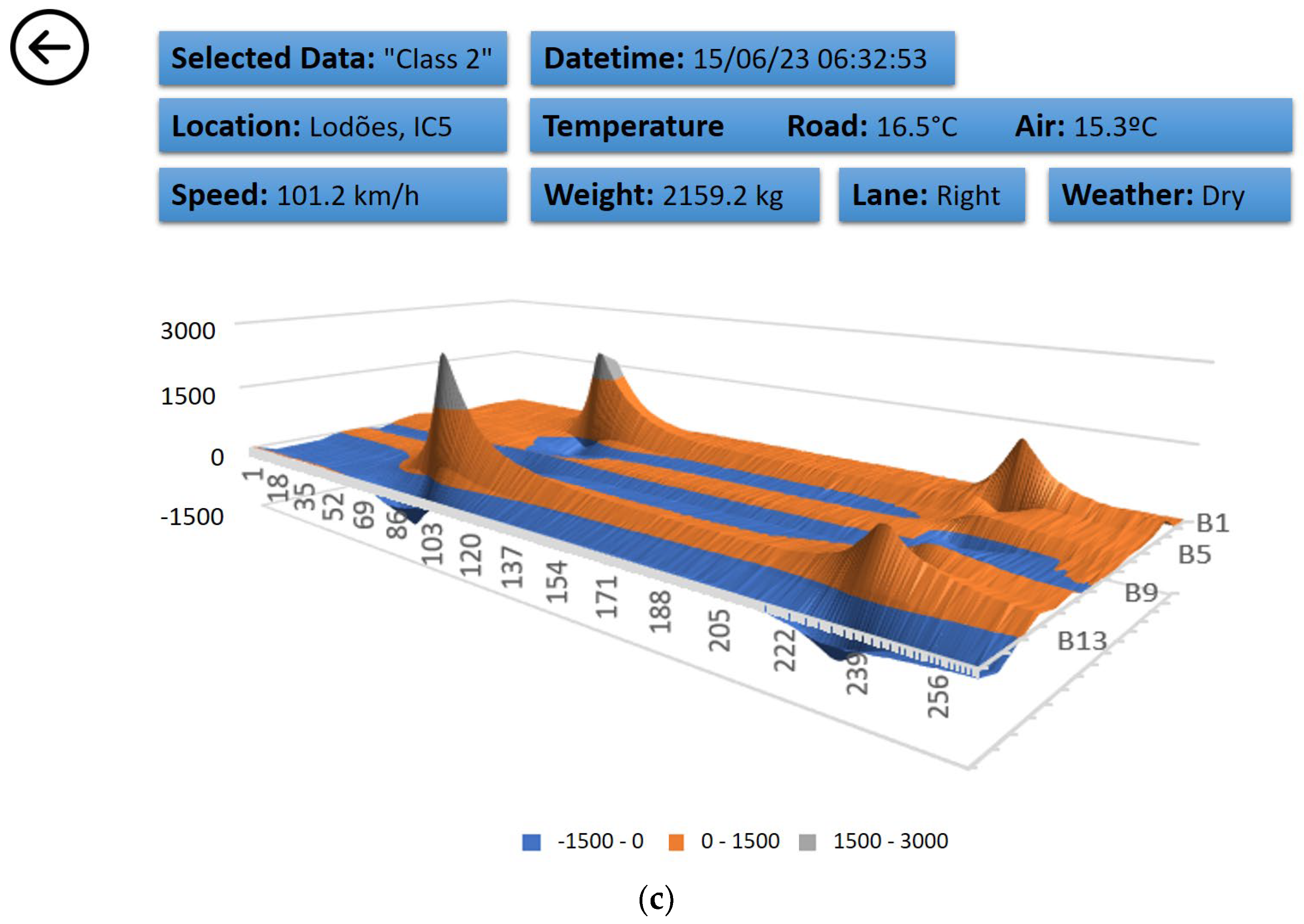 Infrastructures 08 00167 g009b