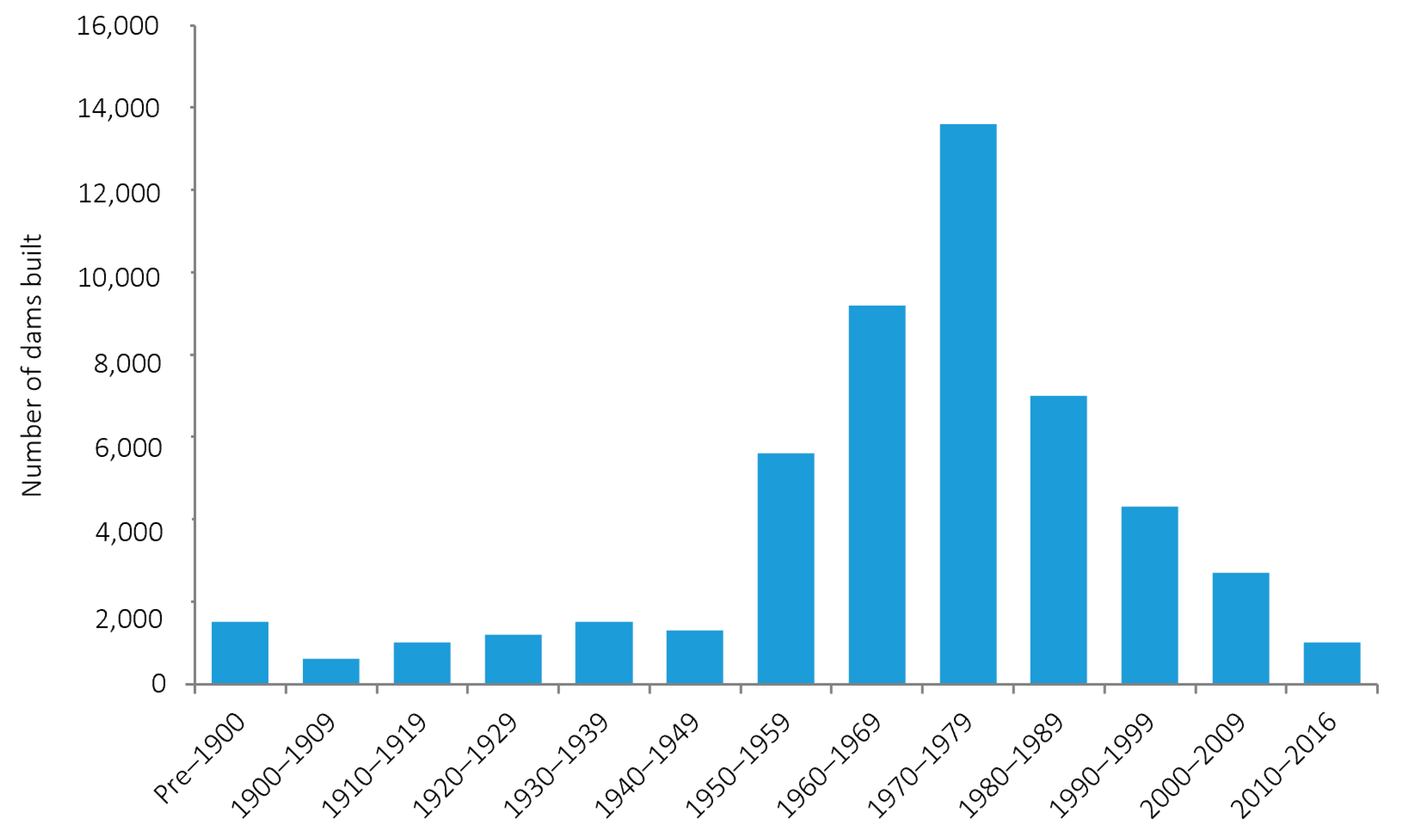 Infrastructures 08 00171 g002