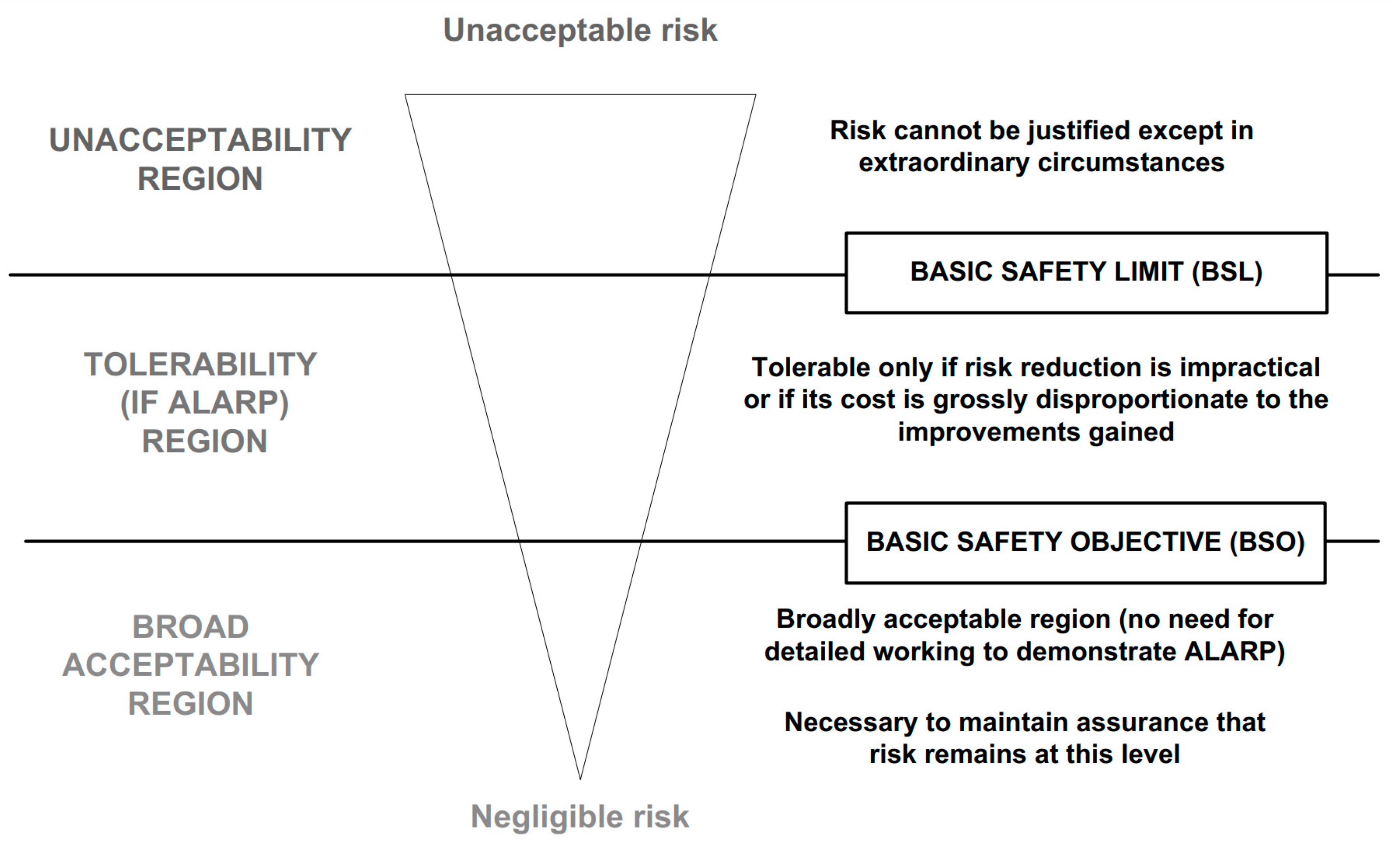 Infrastructures 08 00171 g003