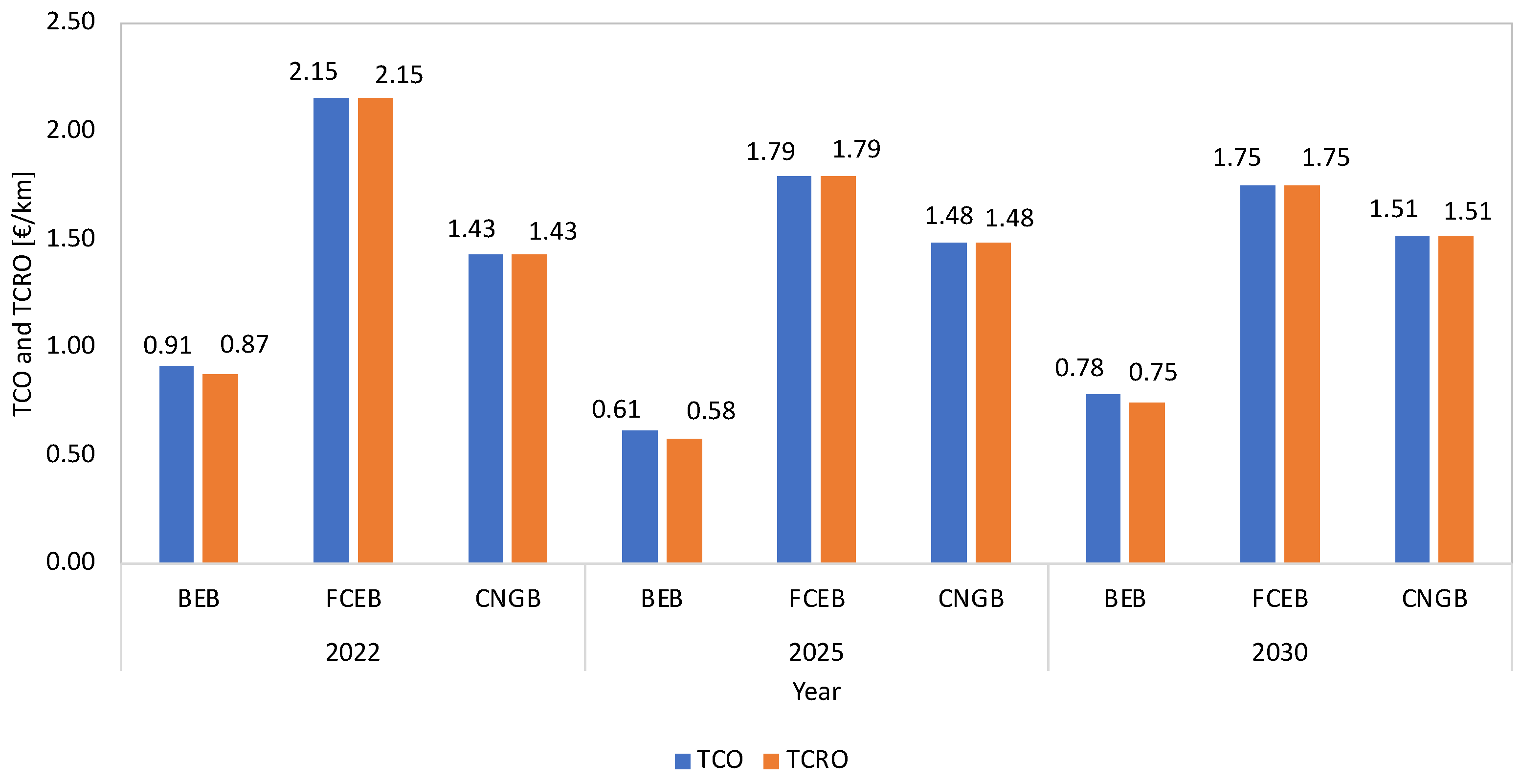 Infrastructures 08 00178 g007