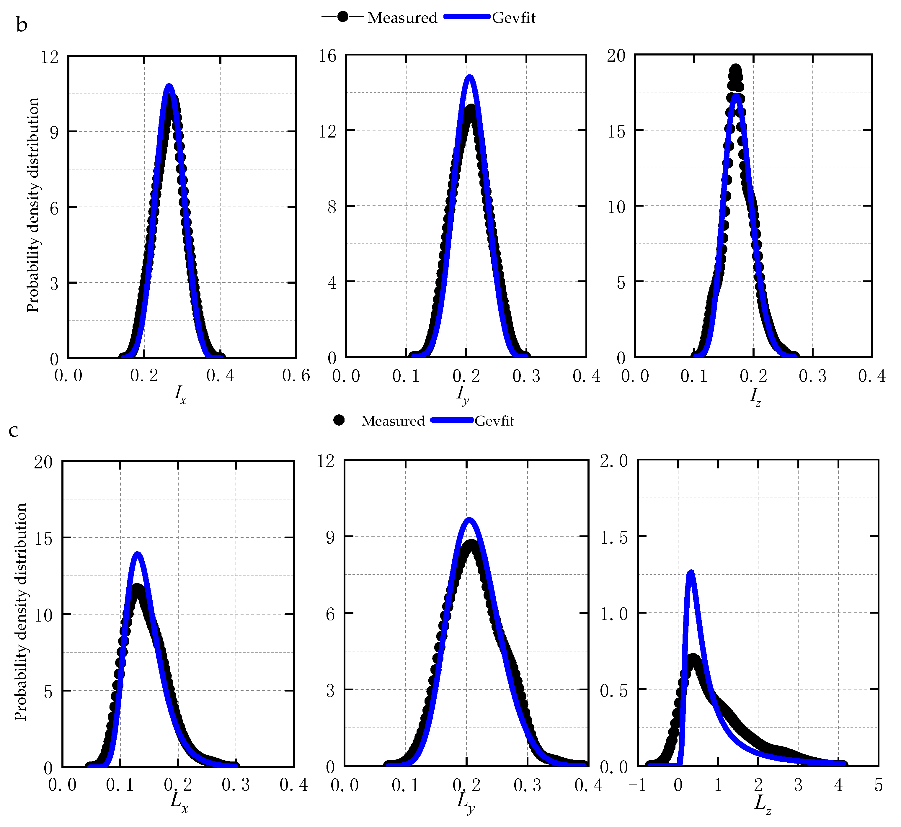 Infrastructures 08 00180 g008b
