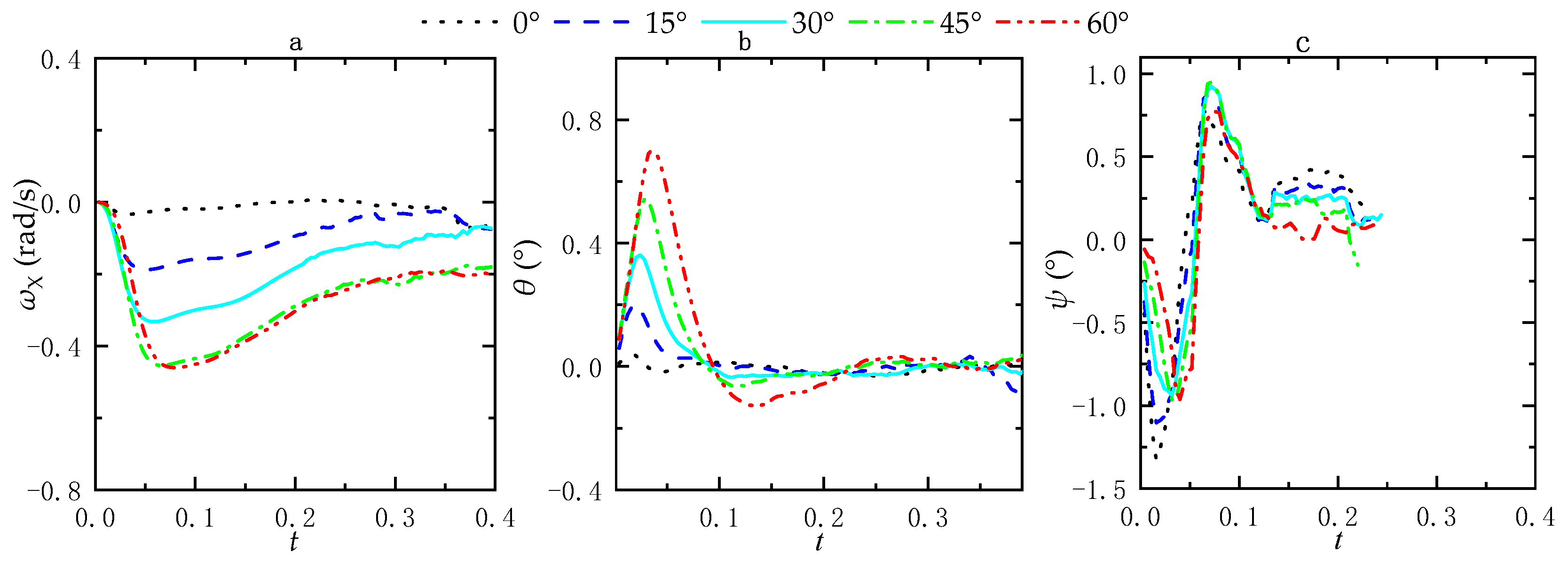 Infrastructures 08 00180 g014