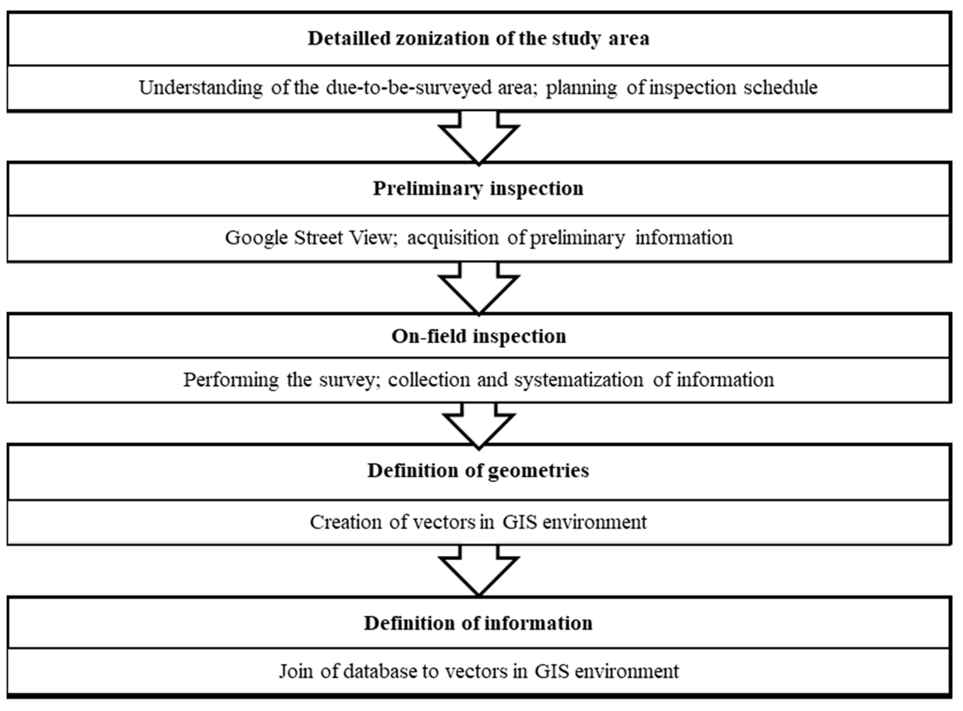 Infrastructures 08 00181 g001 Infrastructures 08 00181 g001