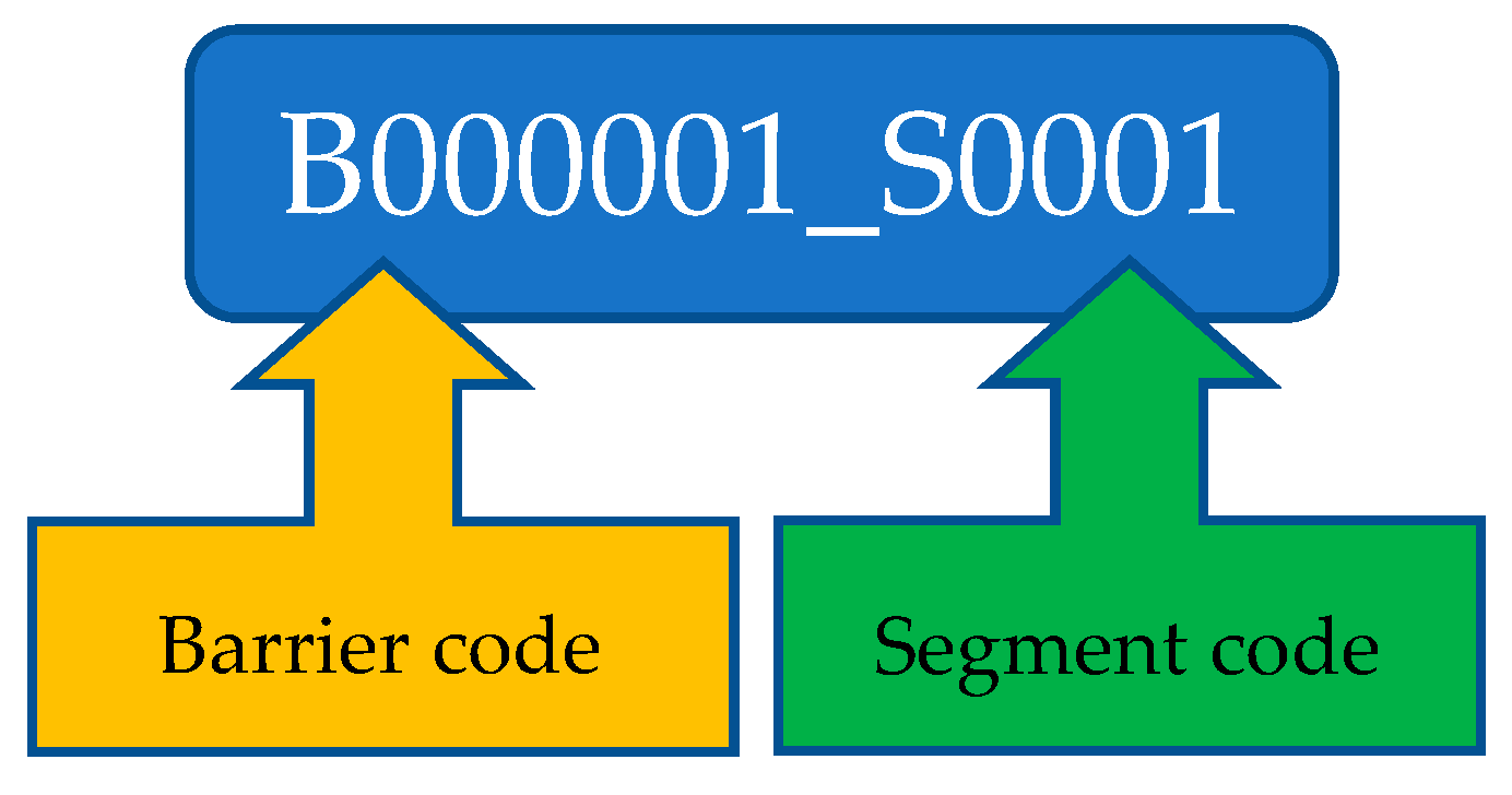 Infrastructures 08 00181 g003 Infrastructures 08 00181 g003