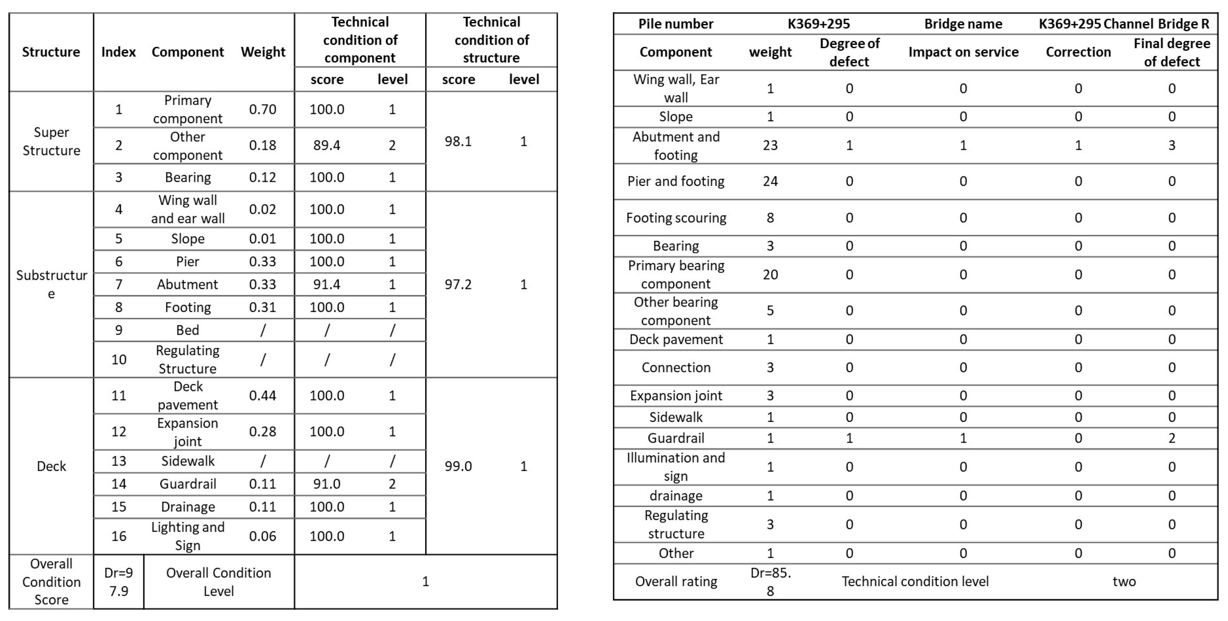 Infrastructures 08 00183 g002