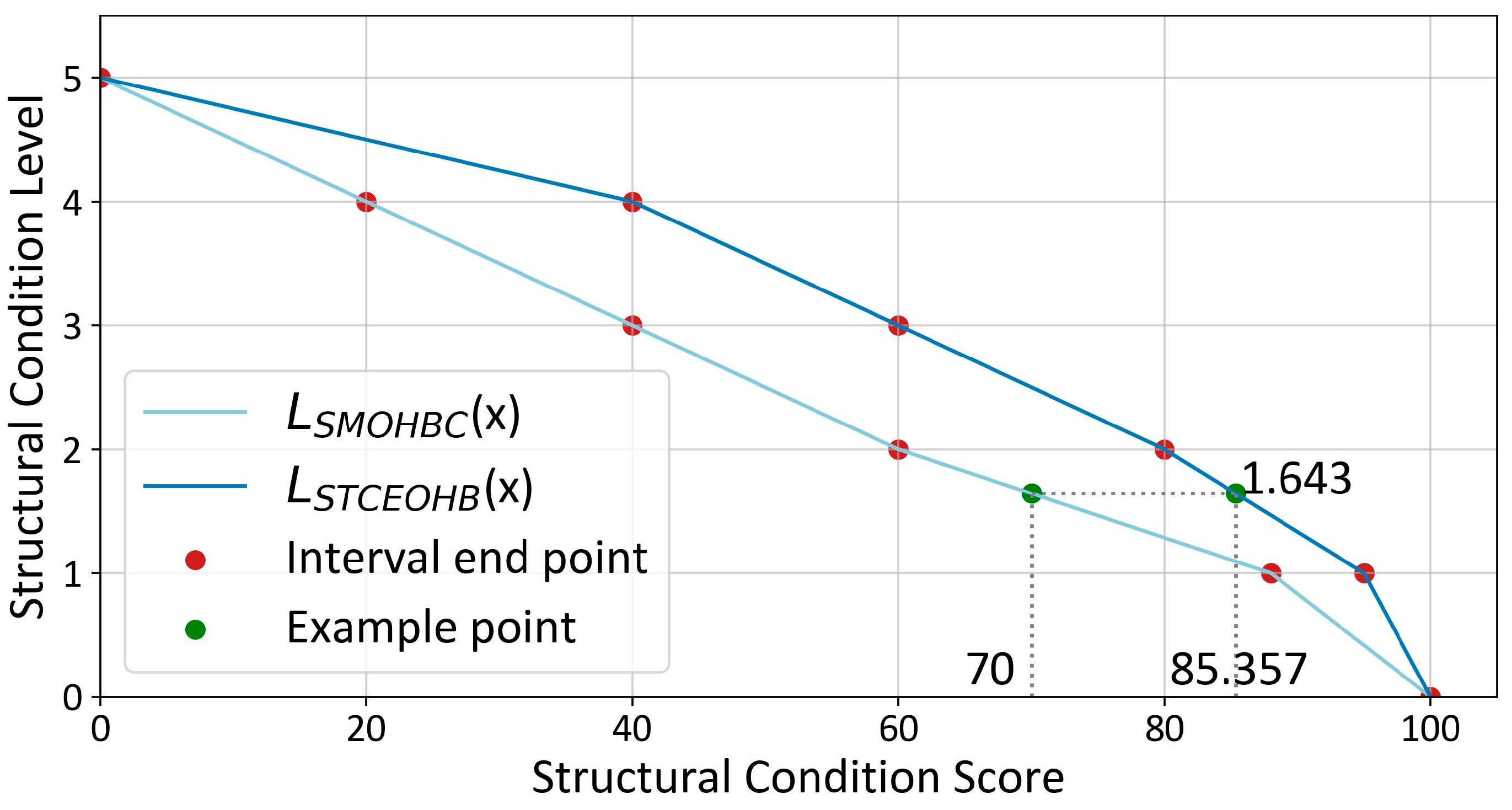 Infrastructures 08 00183 g004