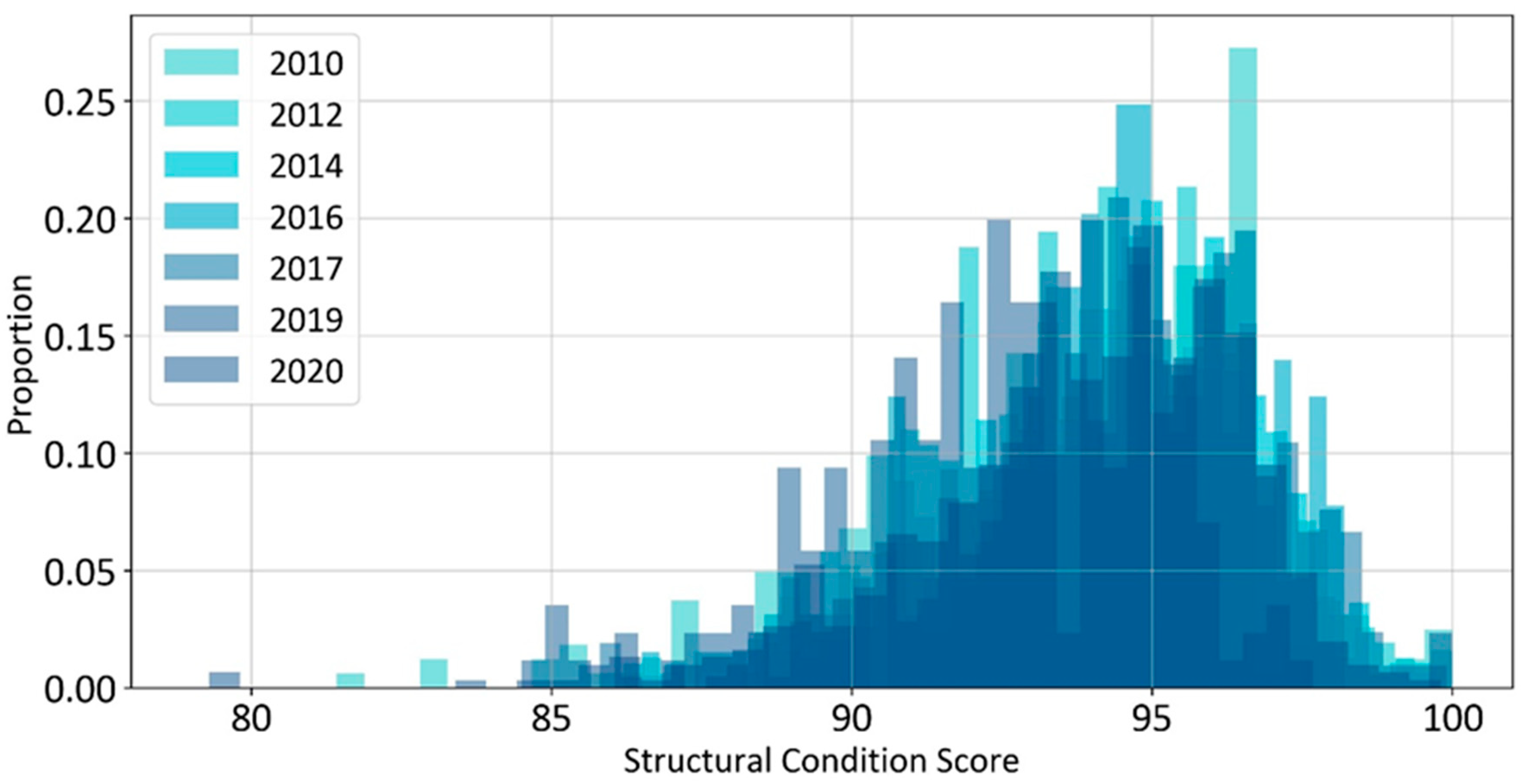 Infrastructures 08 00183 g008