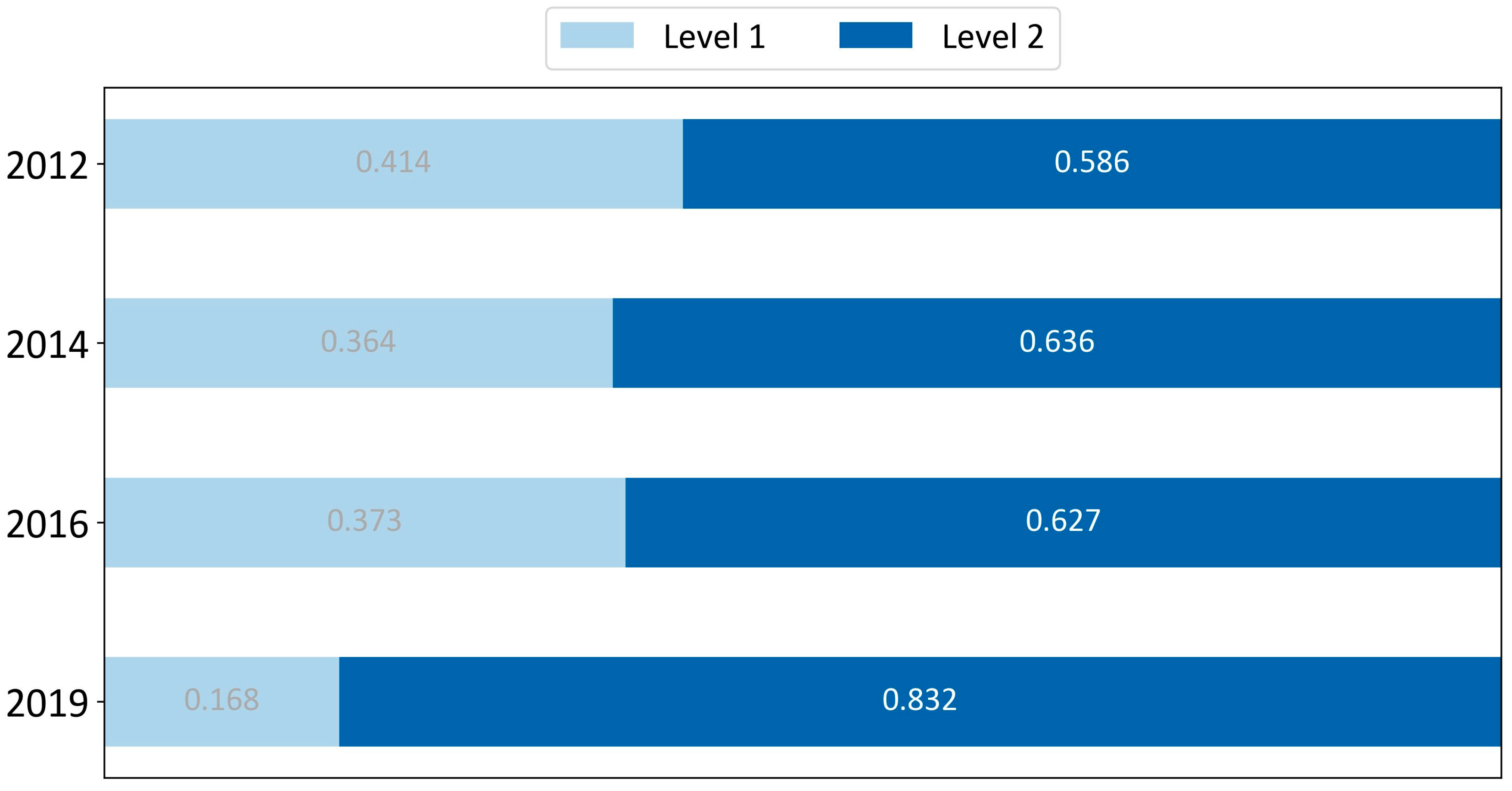 Infrastructures 08 00183 g009