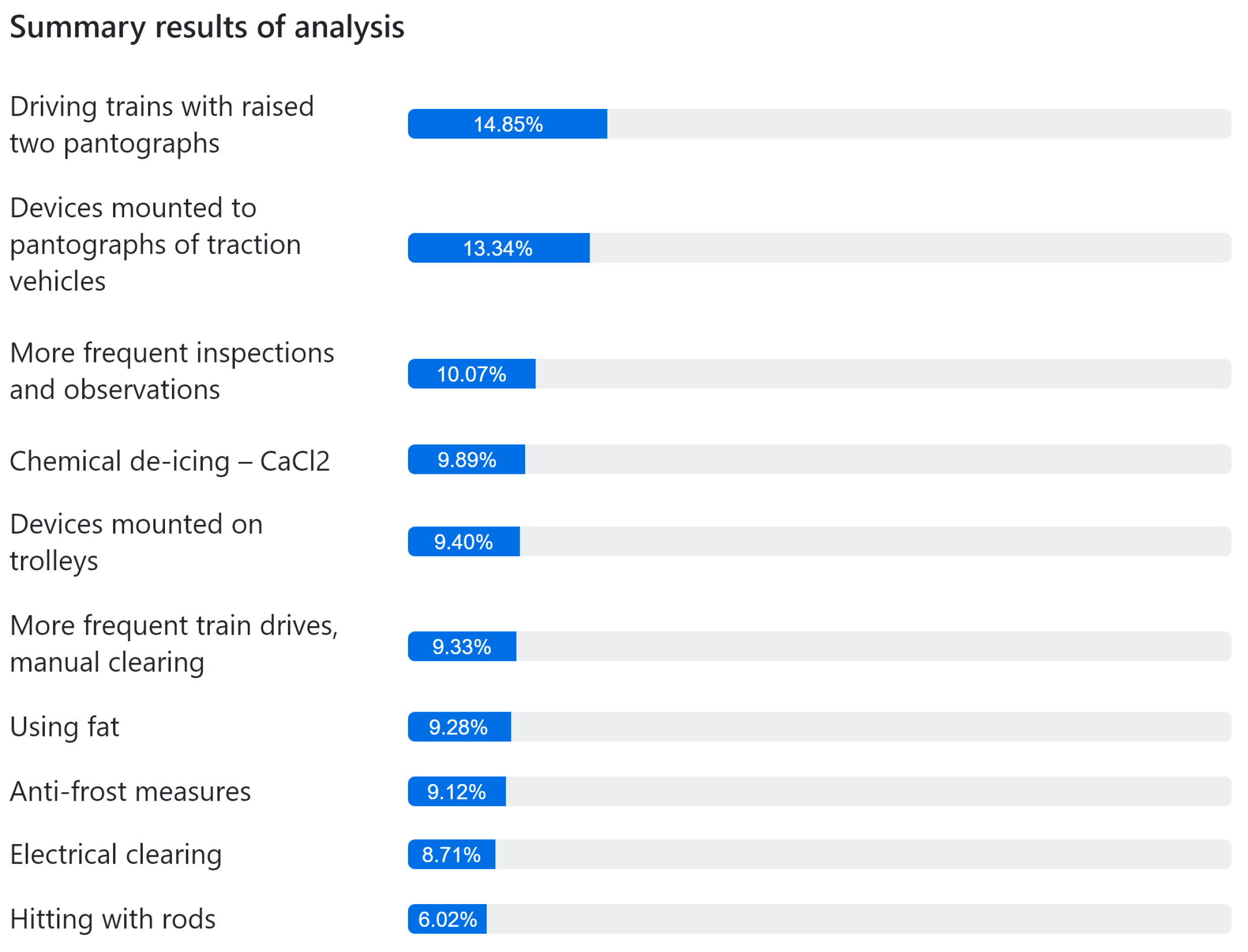 Infrastructures 09 00002 g005